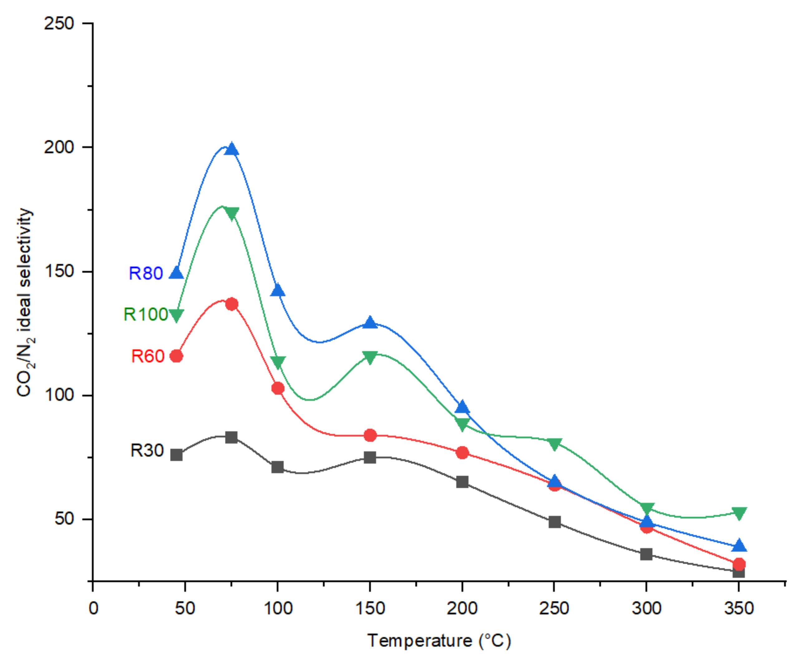 Membranes 12 00847 g010