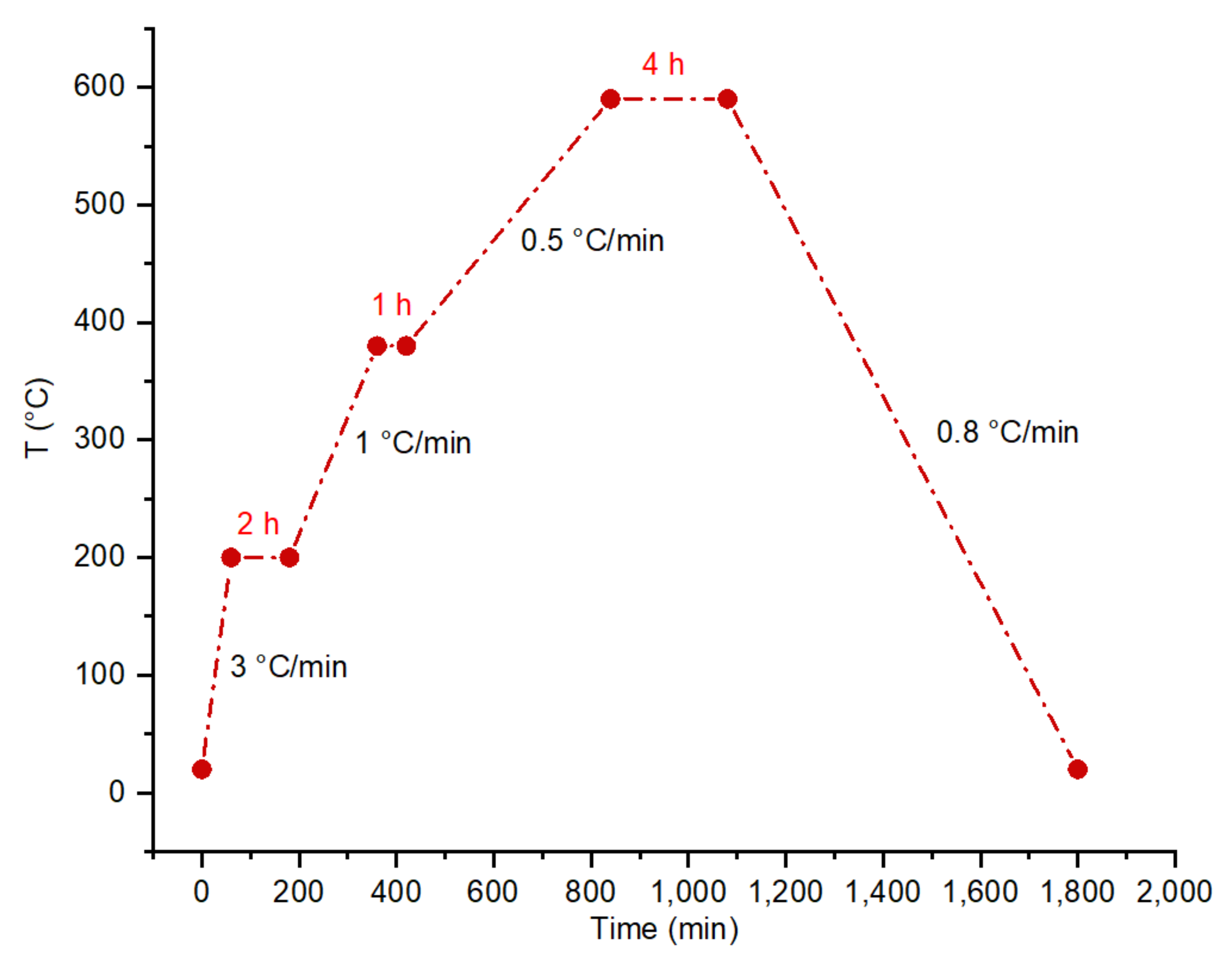 Membranes 12 00847 g0a1