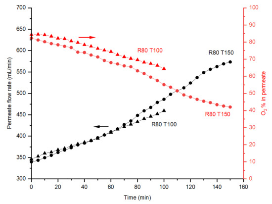 Membranes 12 00847 g0a2 550