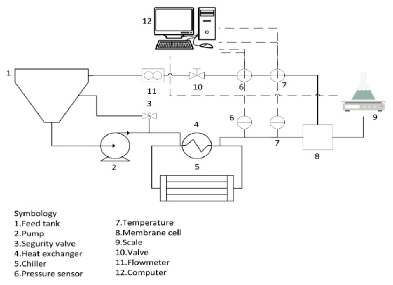 Membranes 12 00851 g003