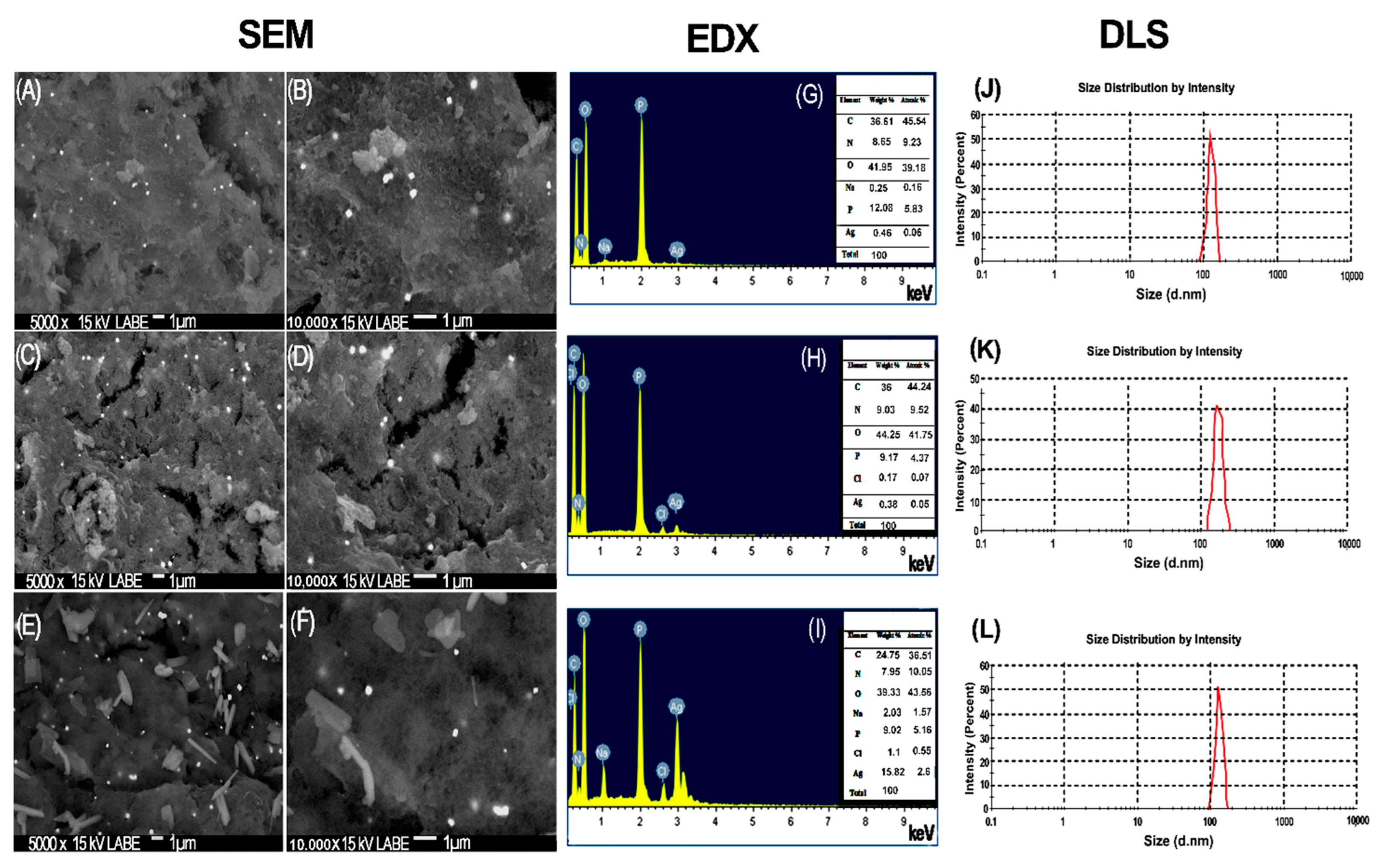 Membranes 12 00851 g005