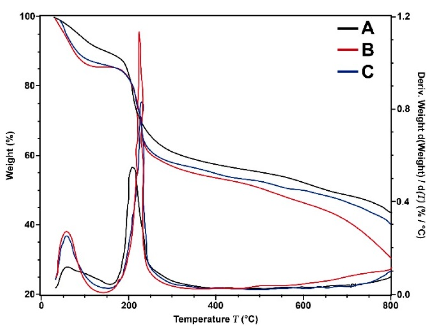 Membranes 12 00851 g006