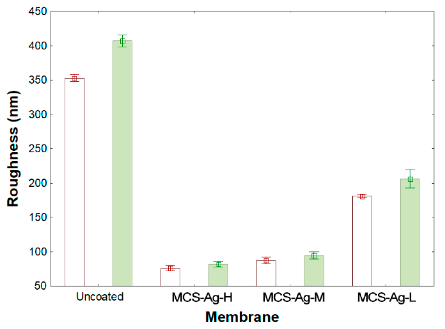 Membranes 12 00851 g008