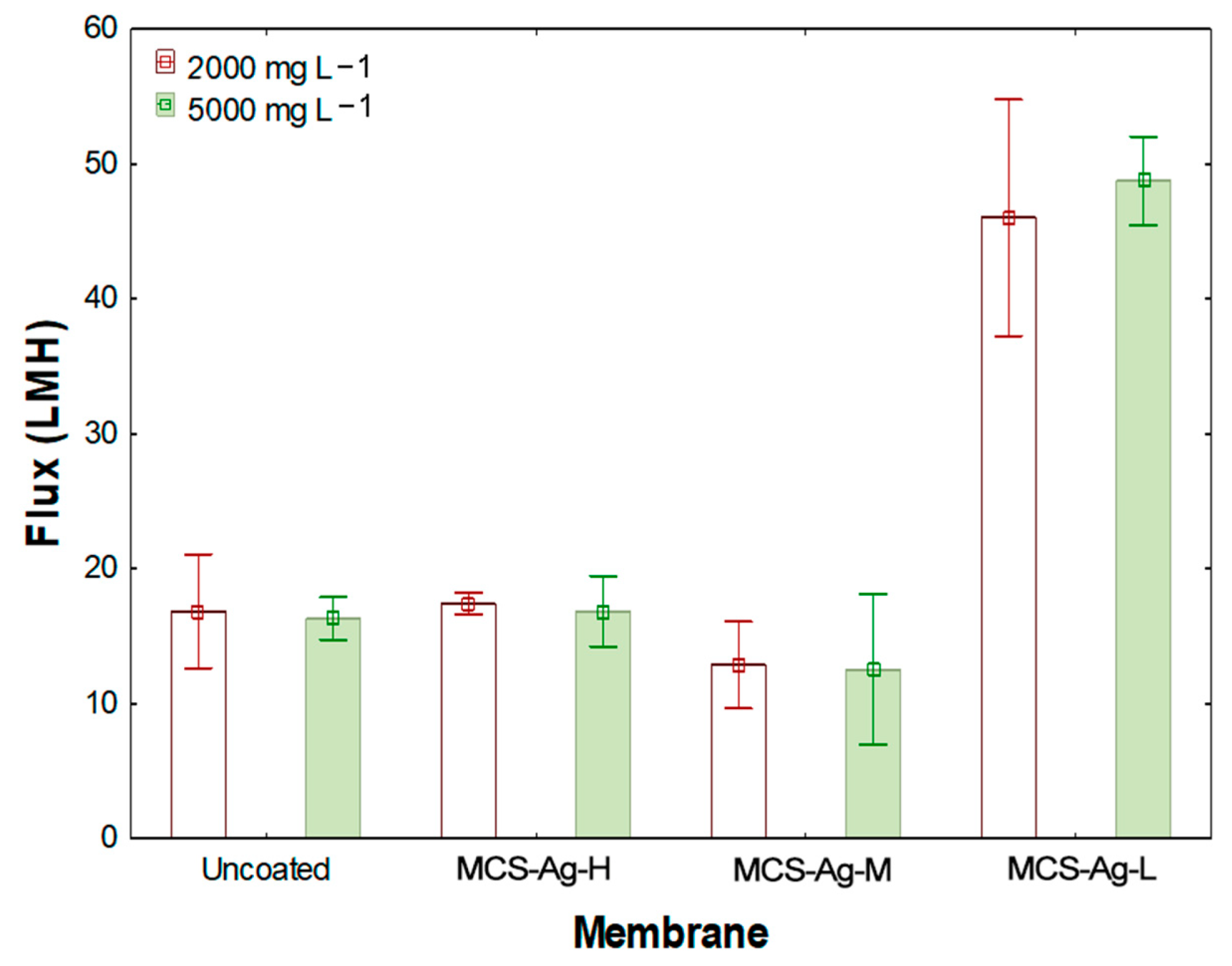Membranes 12 00851 g010