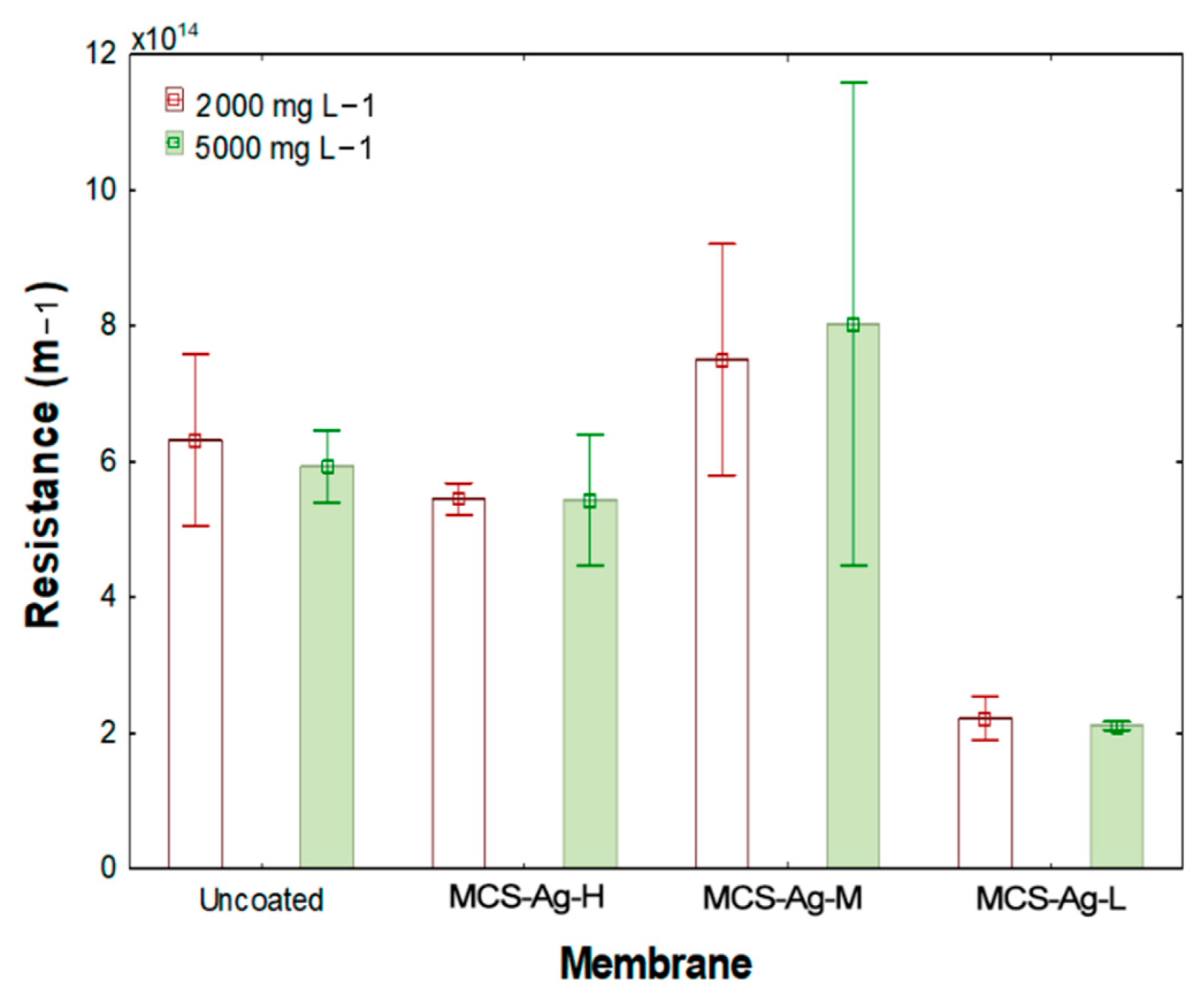 Membranes 12 00851 g011