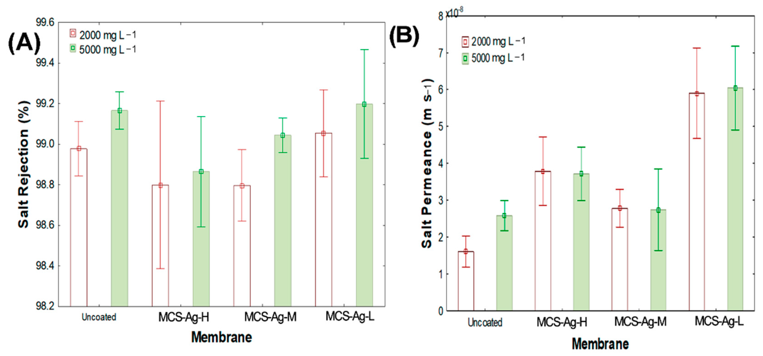 Membranes 12 00851 g012