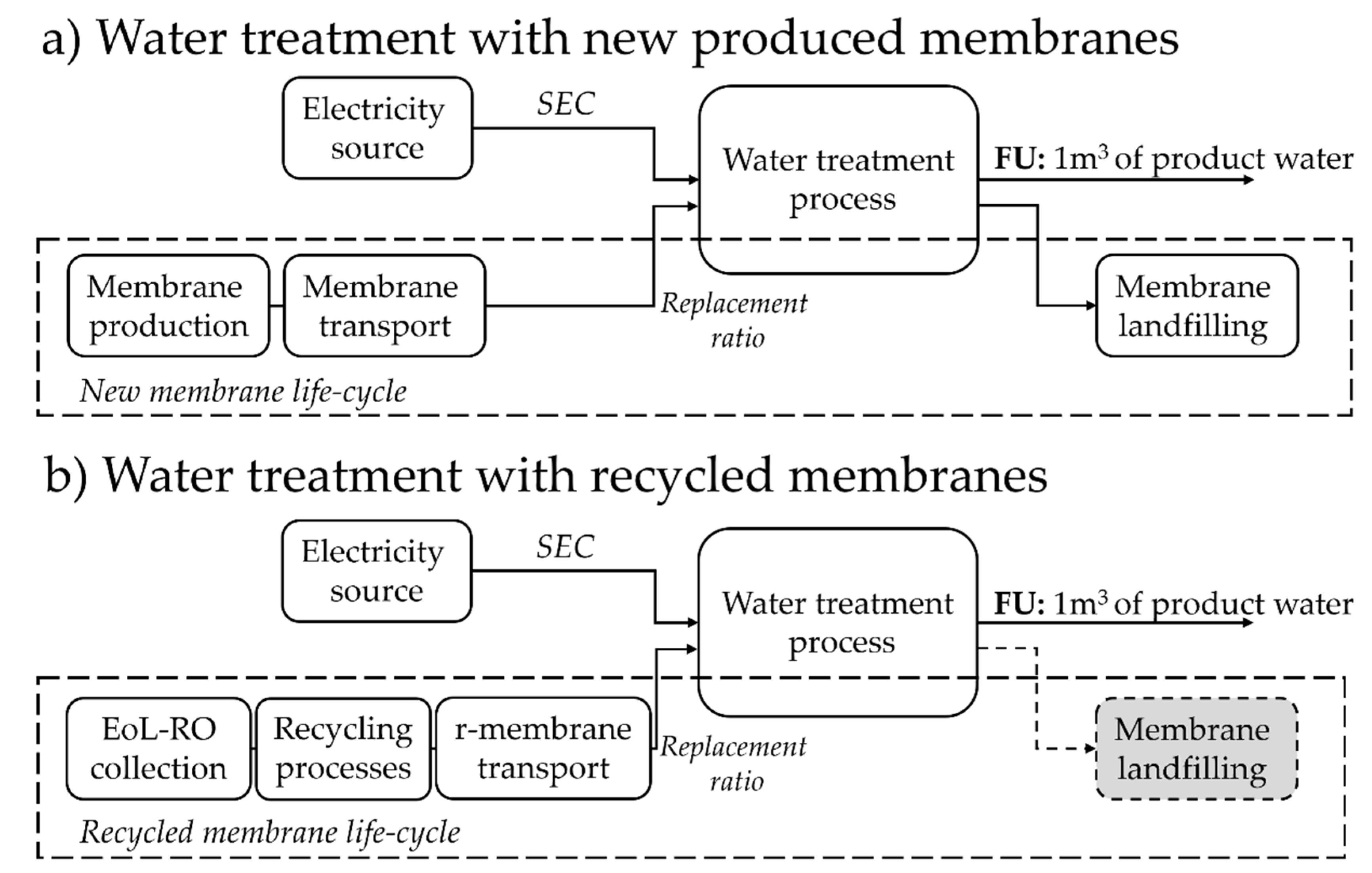 Membranes 12 00854 g001