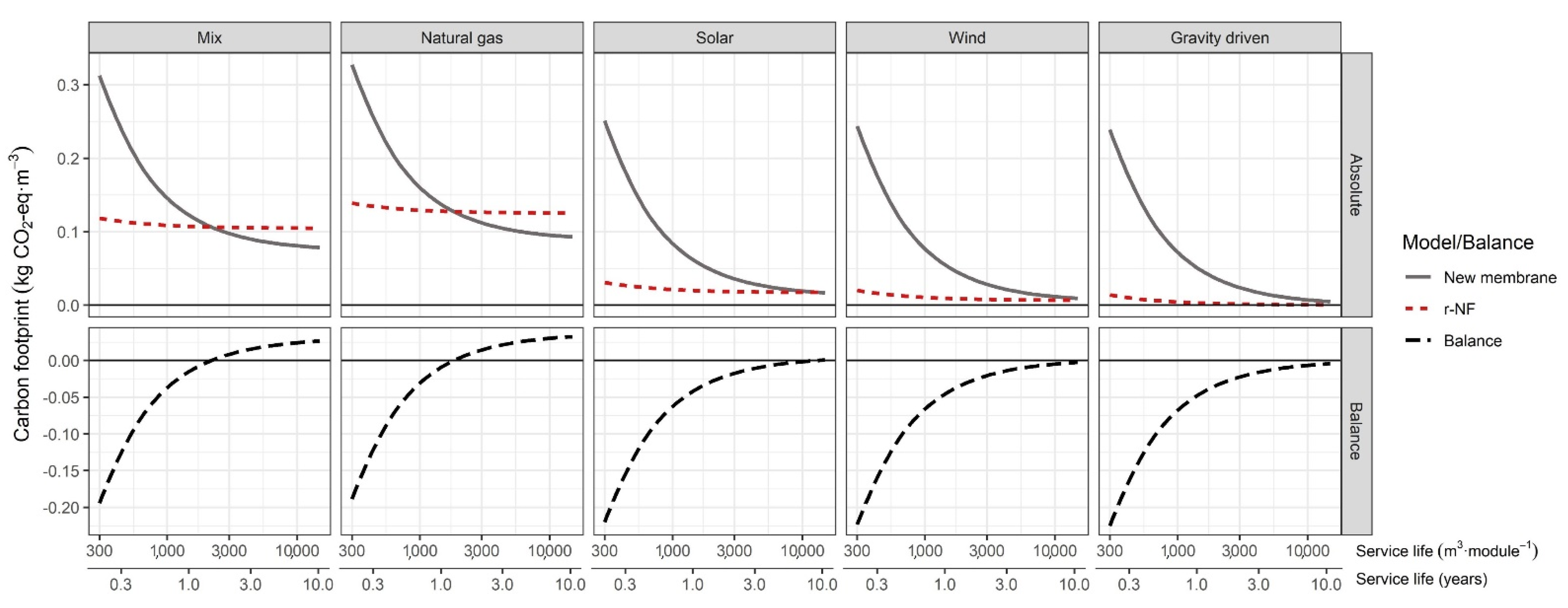 Membranes 12 00854 g002