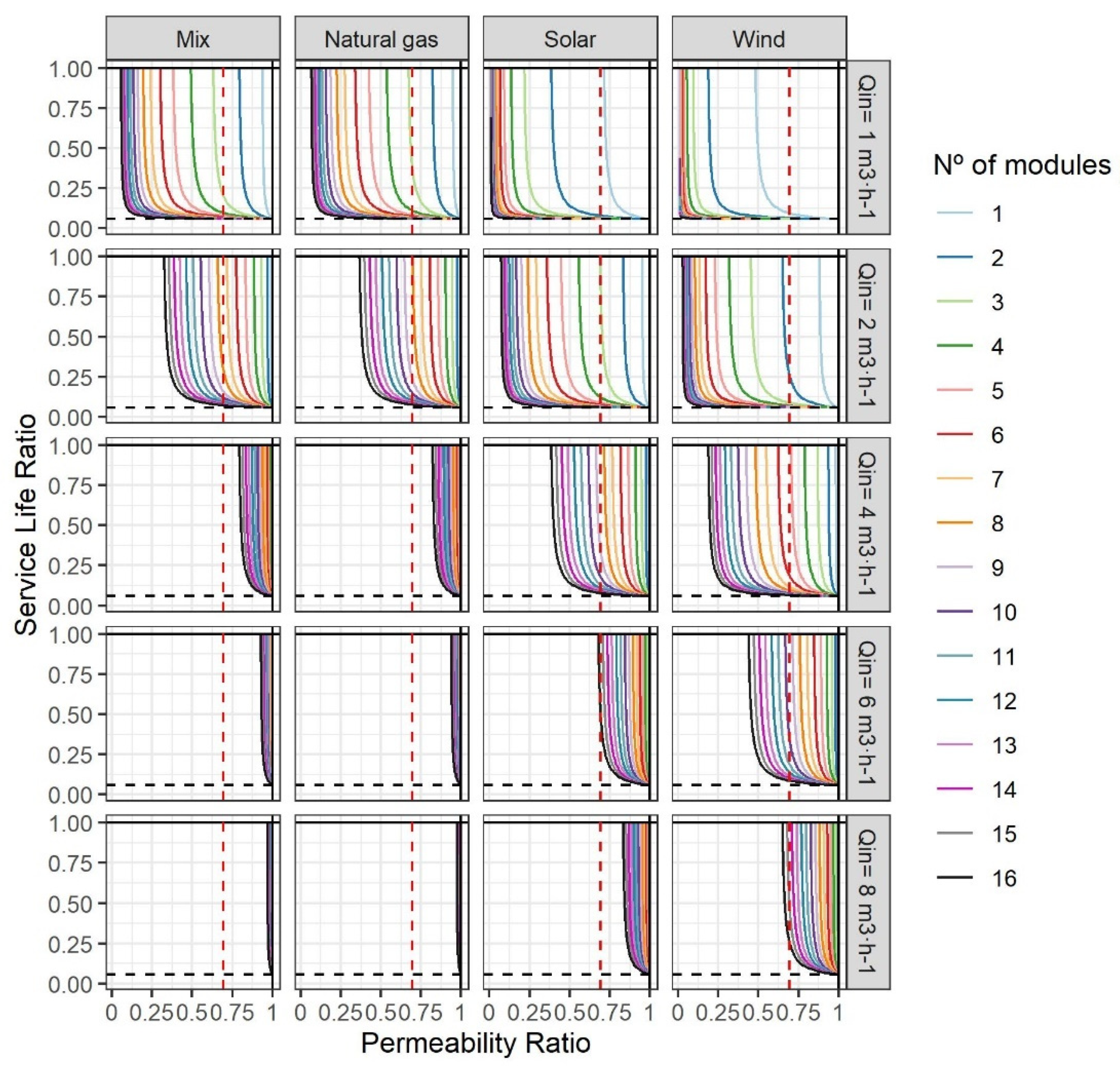 Membranes 12 00854 g004