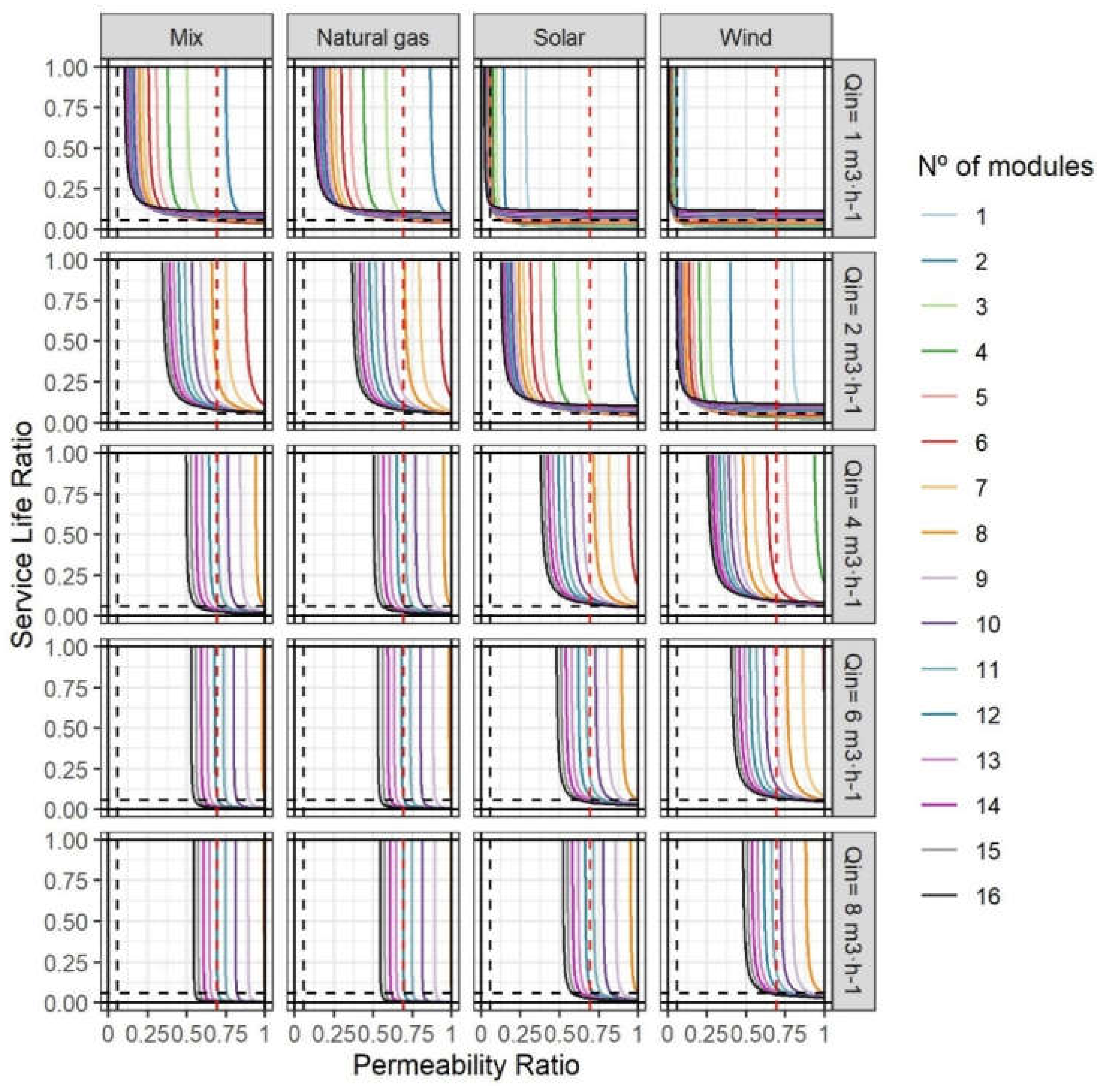 Membranes 12 00854 g005