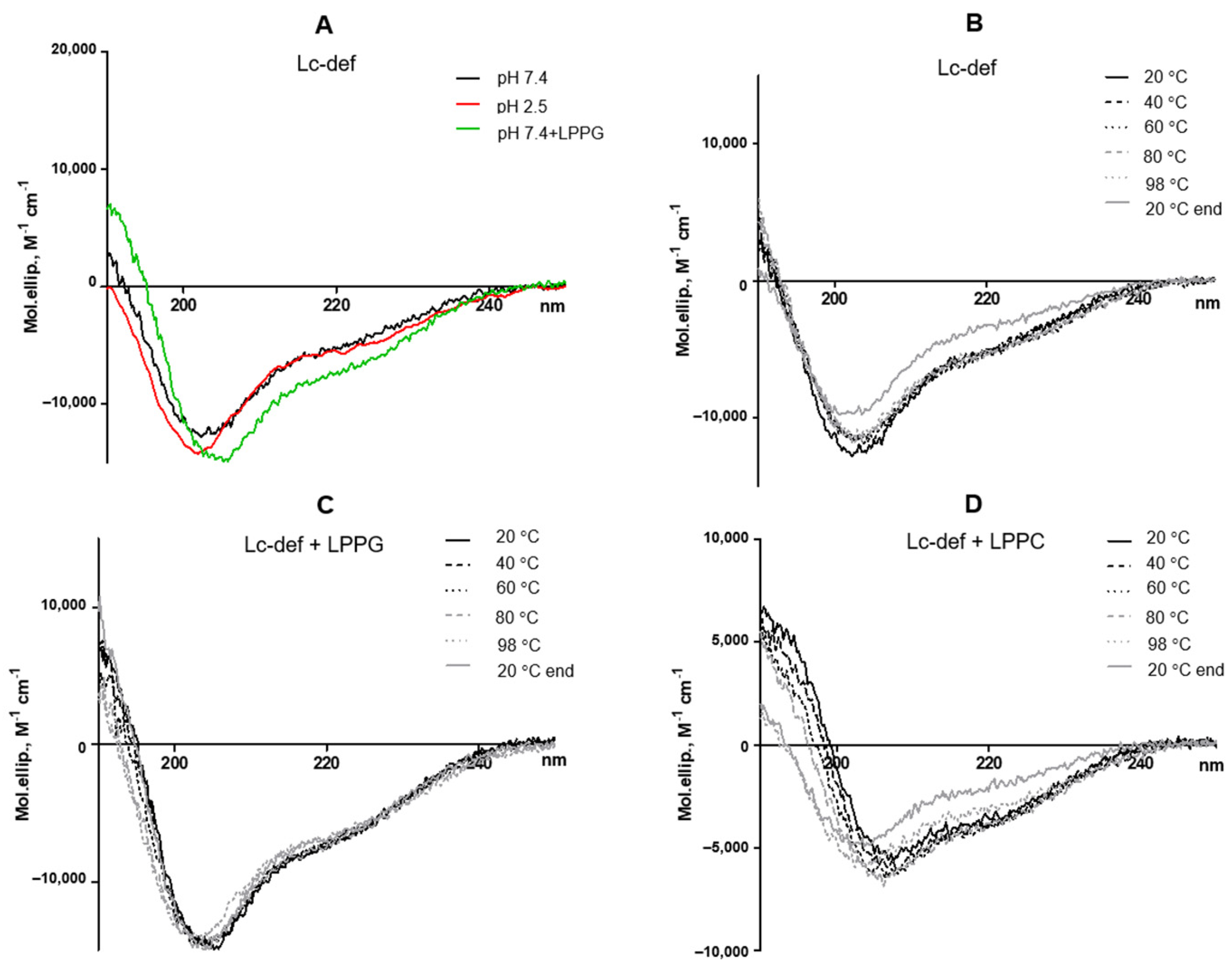 Membranes 12 00855 g001