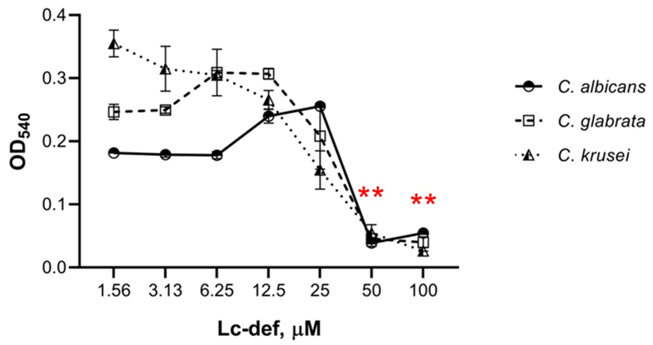 Membranes 12 00855 g003