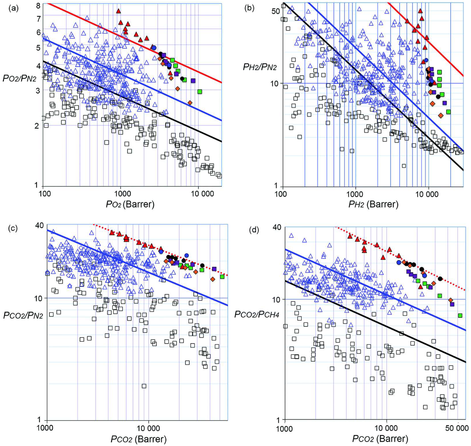 Membranes 12 00857 g001