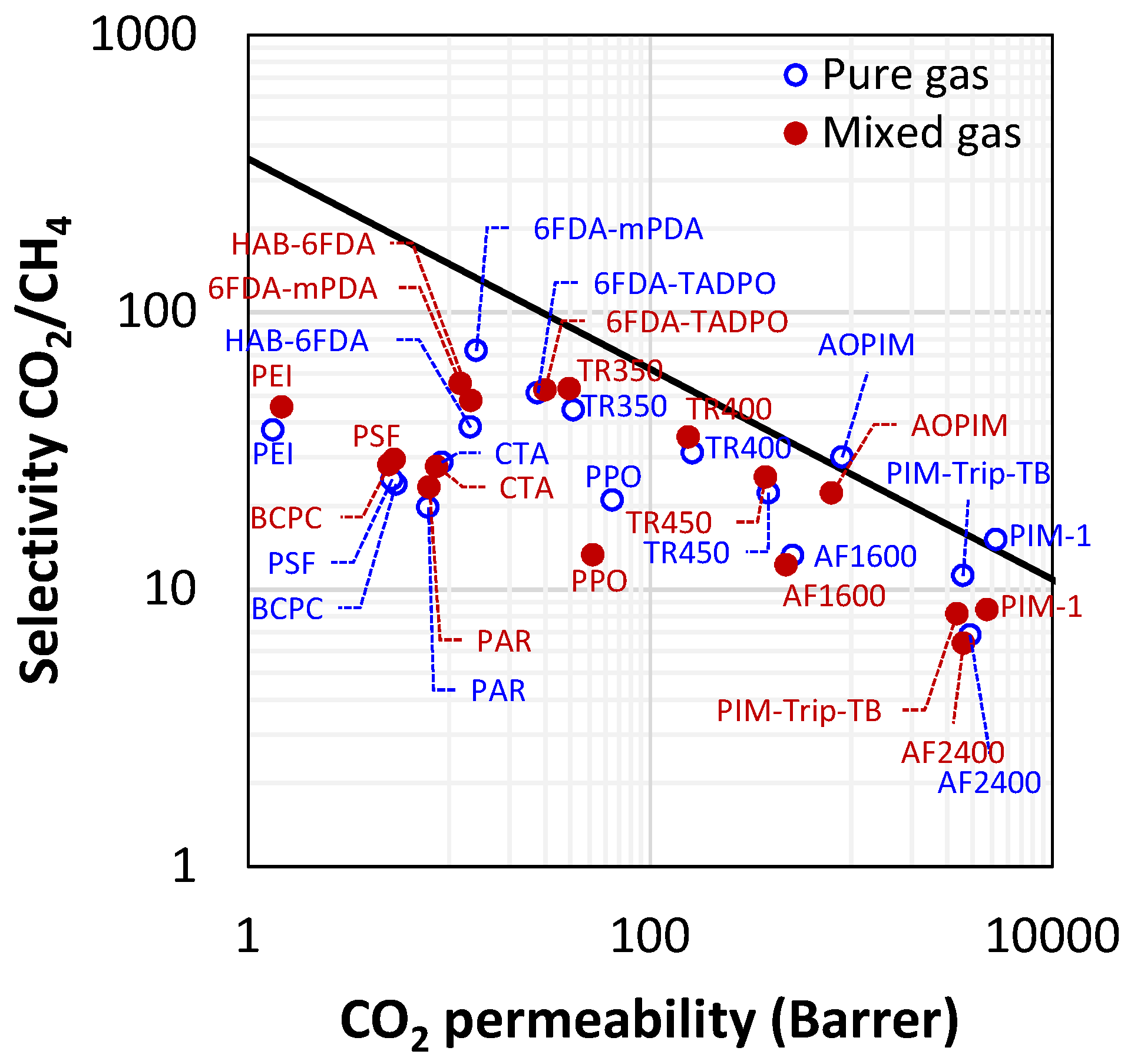 Membranes 12 00857 g002