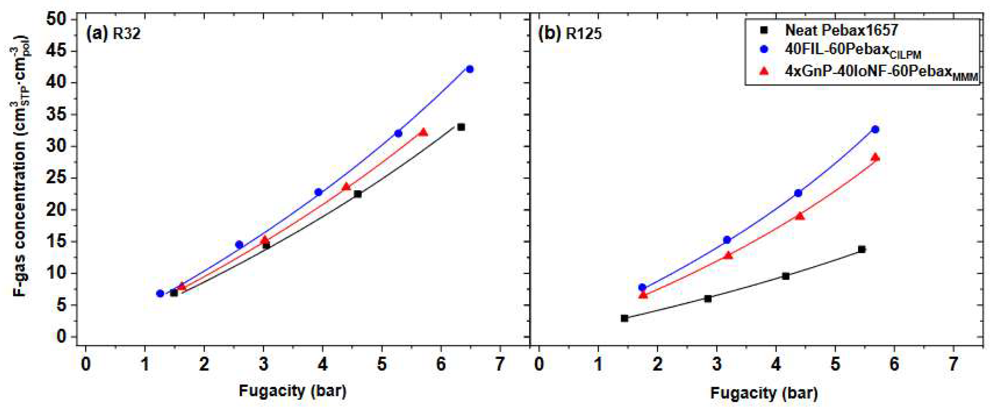 Membranes 12 00857 g003