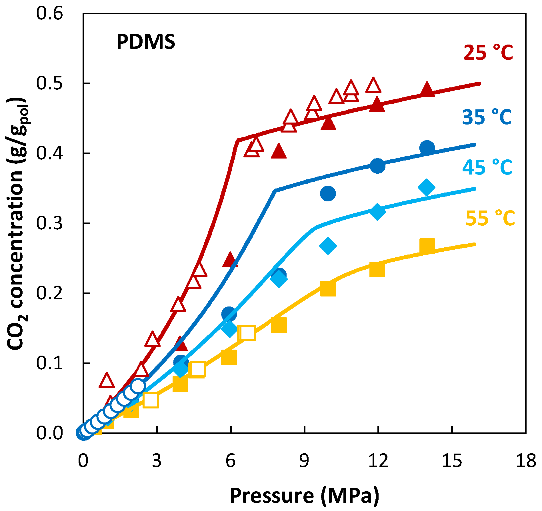 Membranes 12 00857 g004