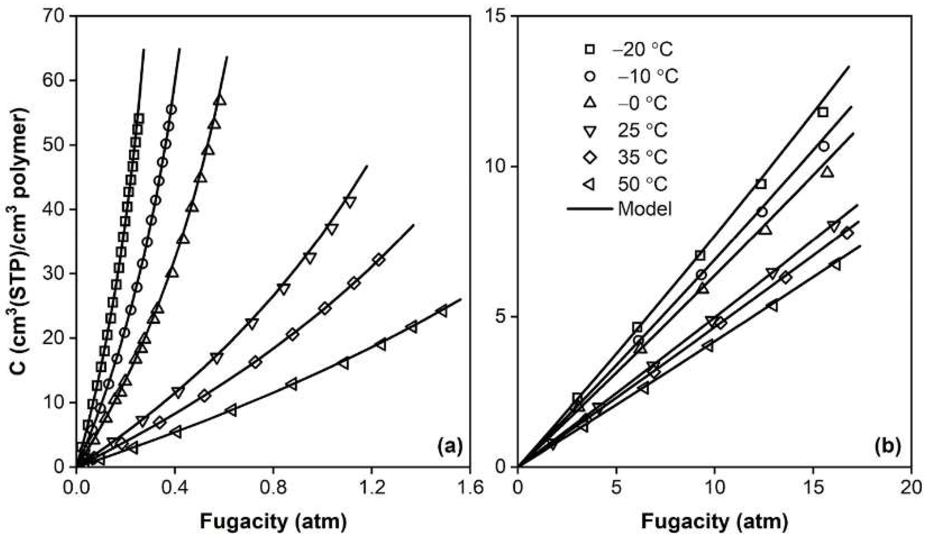 Membranes 12 00857 g006