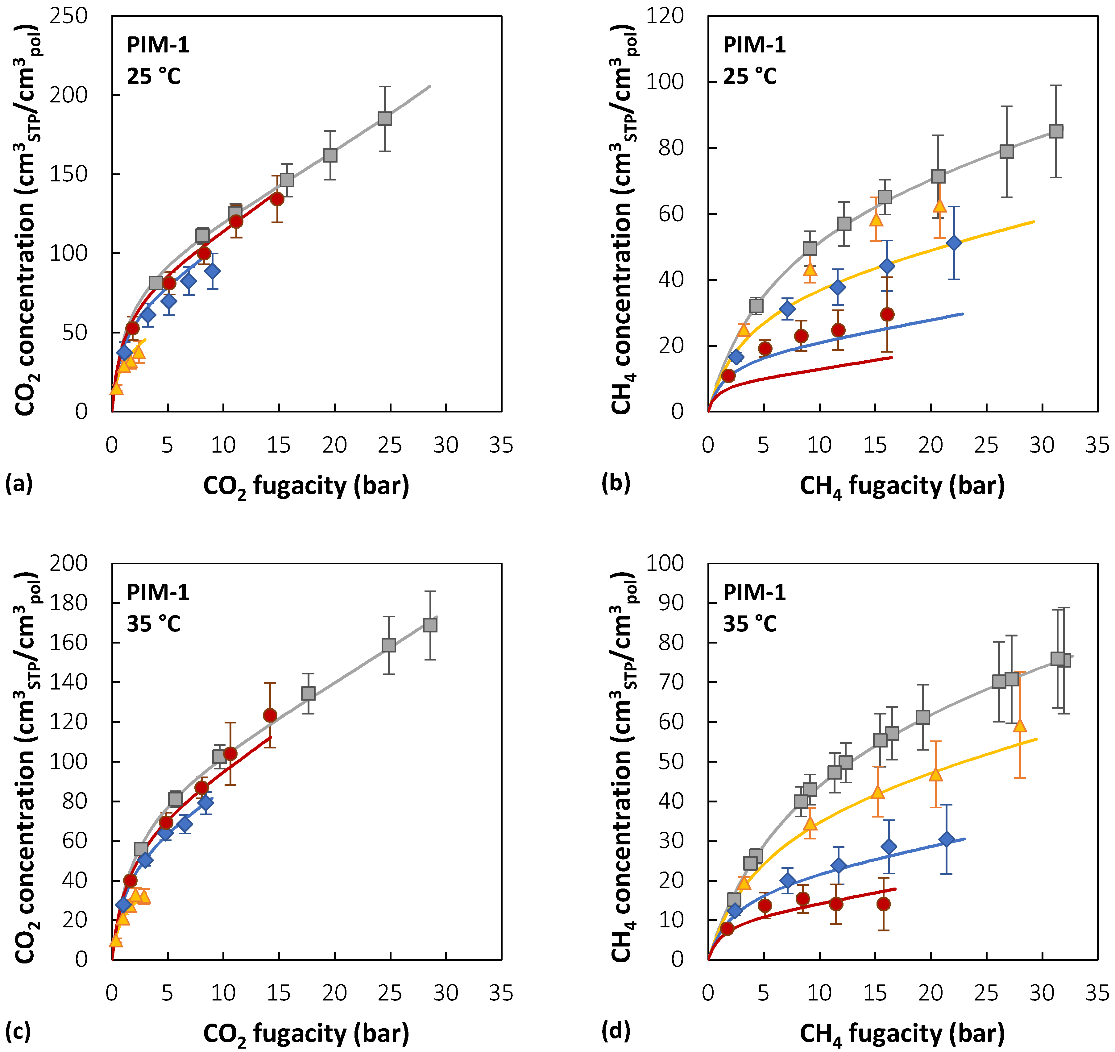 Membranes 12 00857 g007a