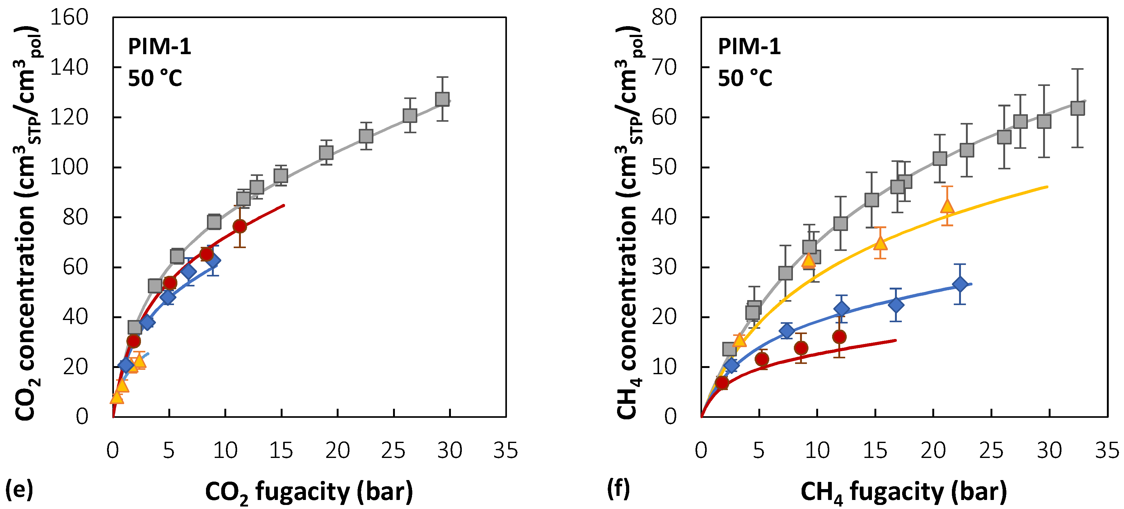 Membranes 12 00857 g007b