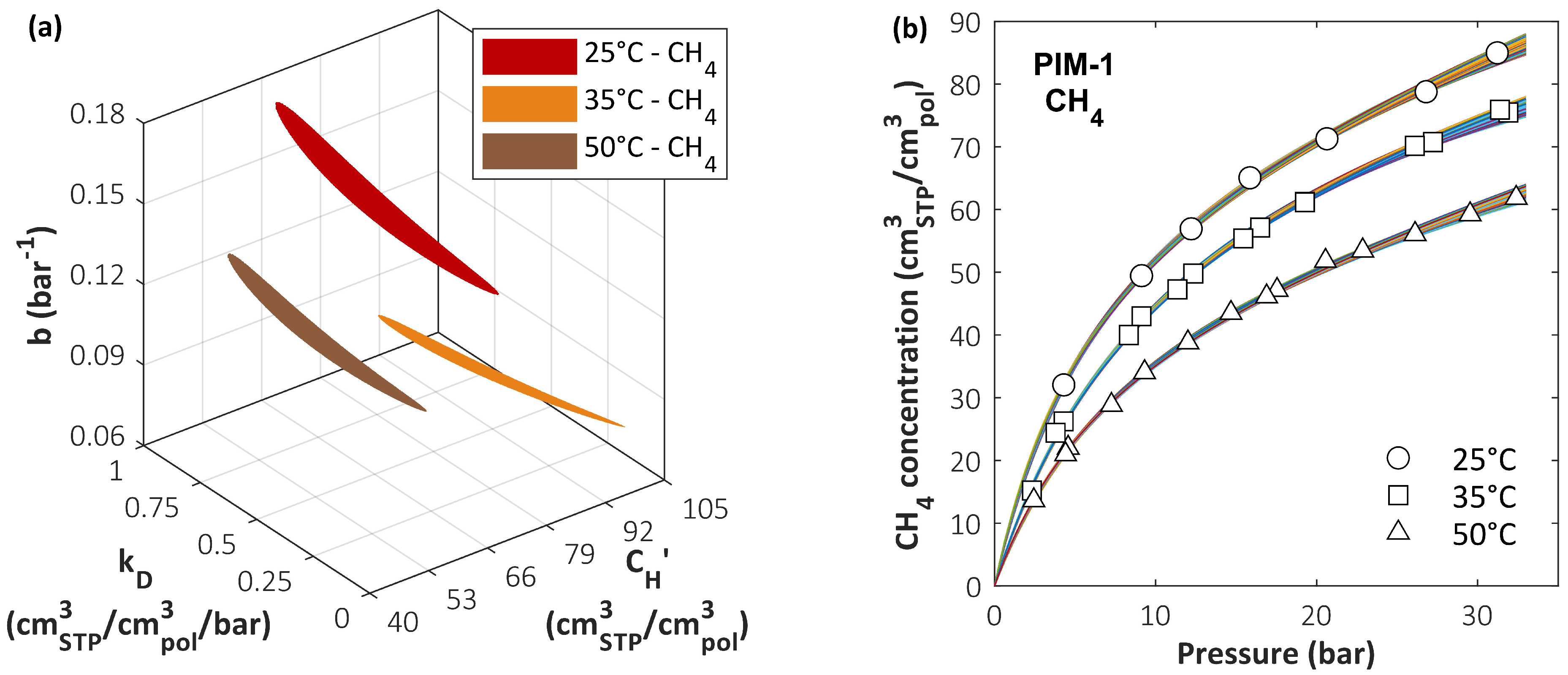 Membranes 12 00857 g008