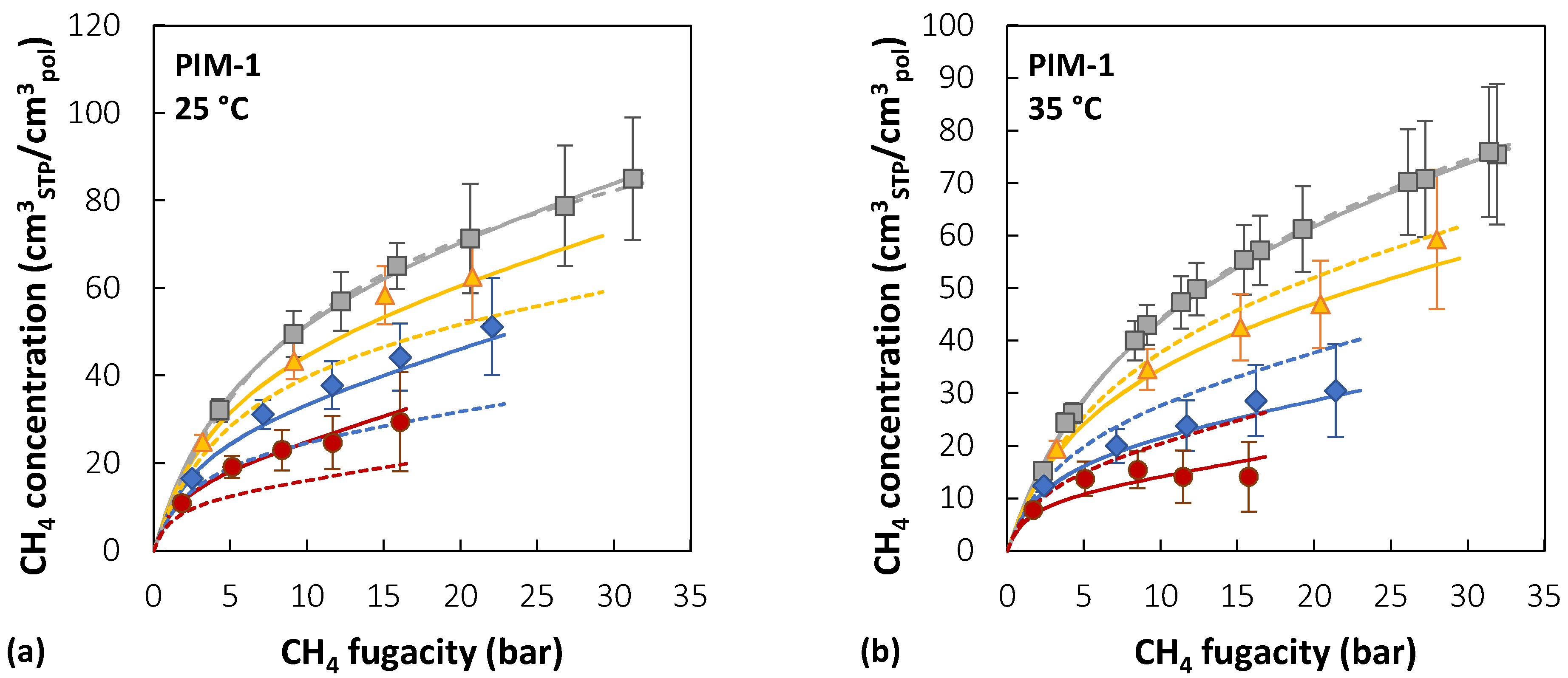 Membranes 12 00857 g009a
