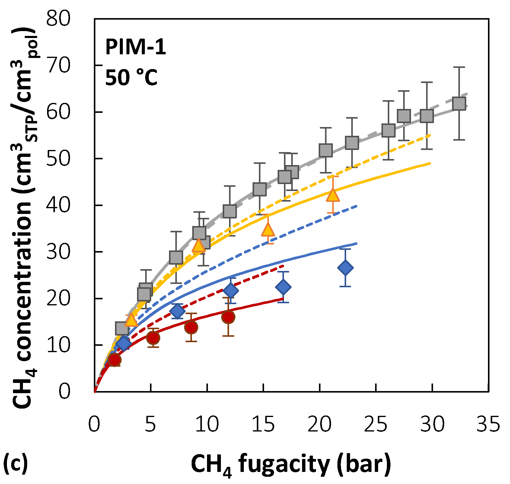 Membranes 12 00857 g009b