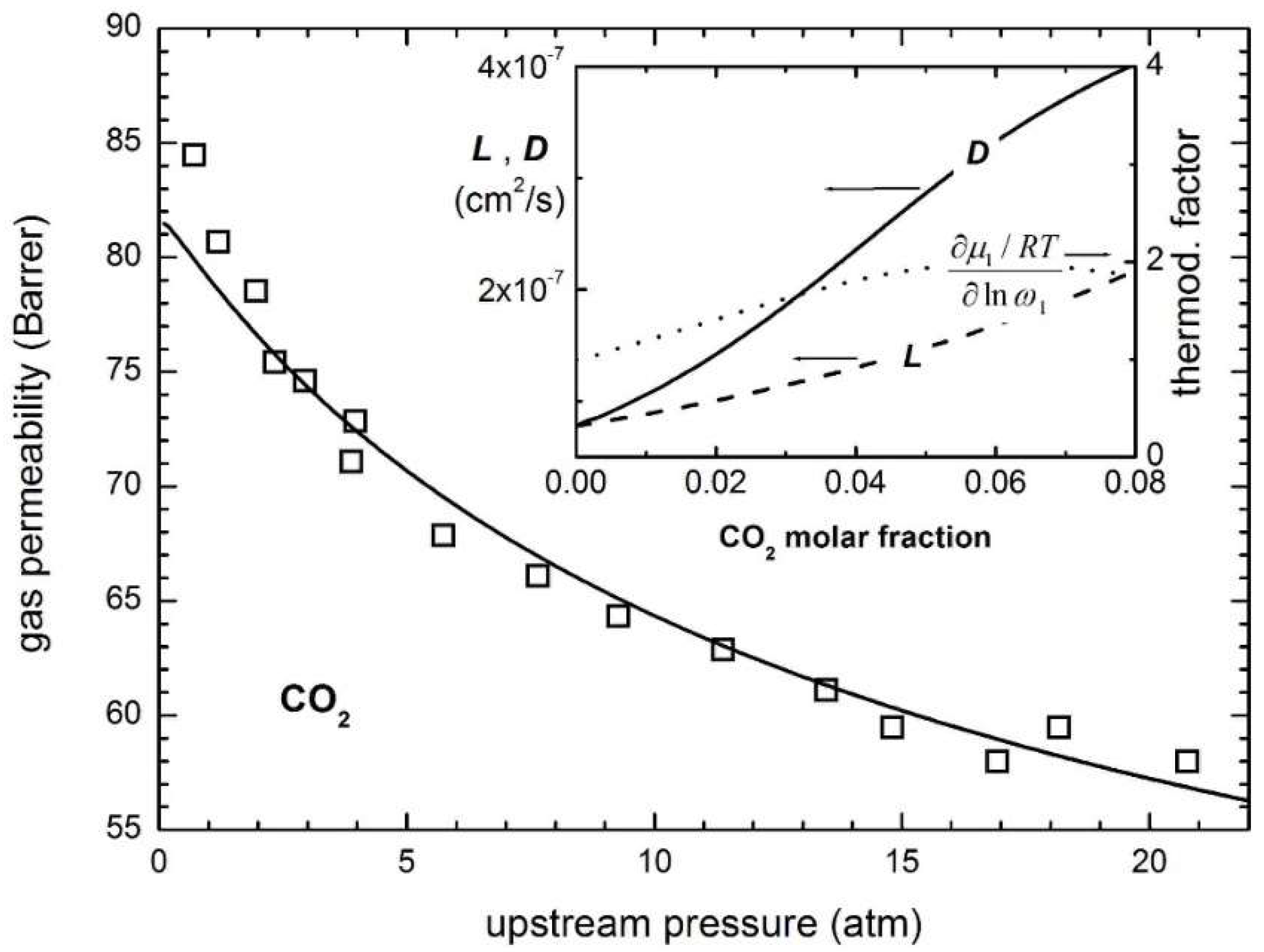 Membranes 12 00857 g011