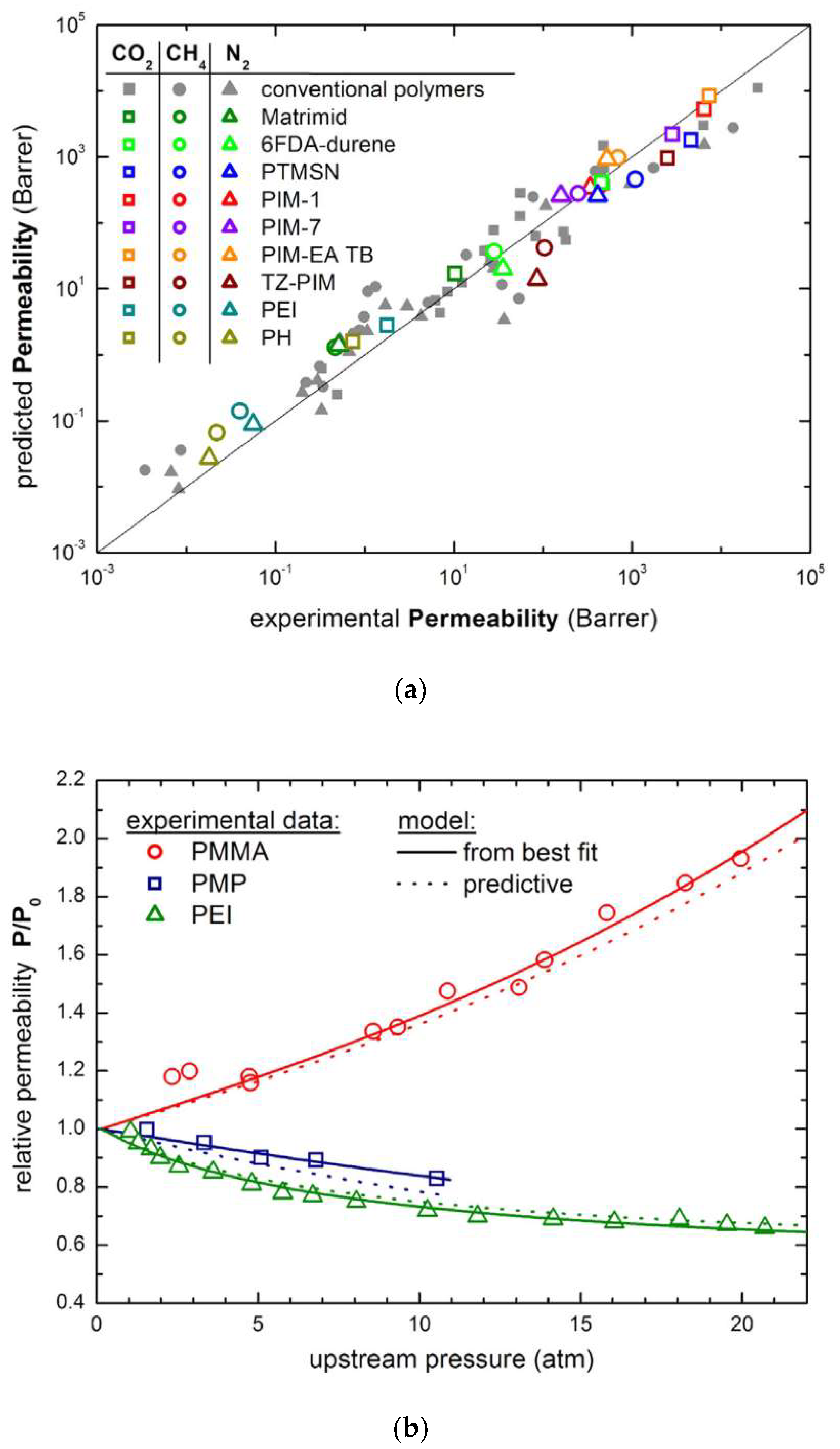 Membranes 12 00857 g012