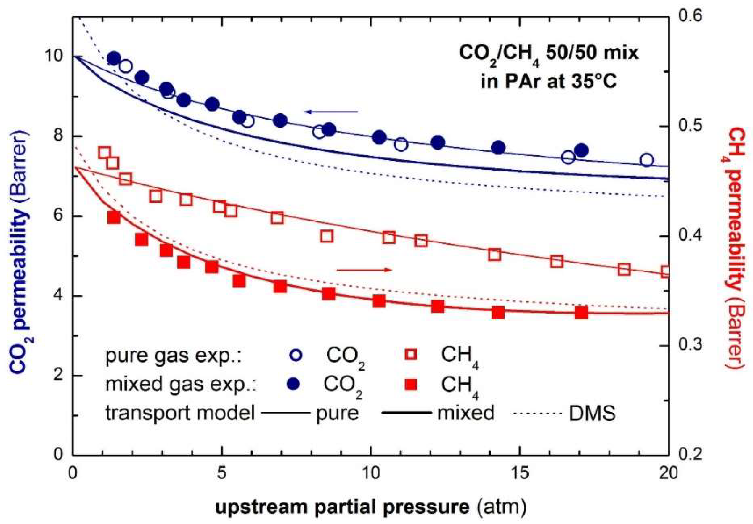 Membranes 12 00857 g013