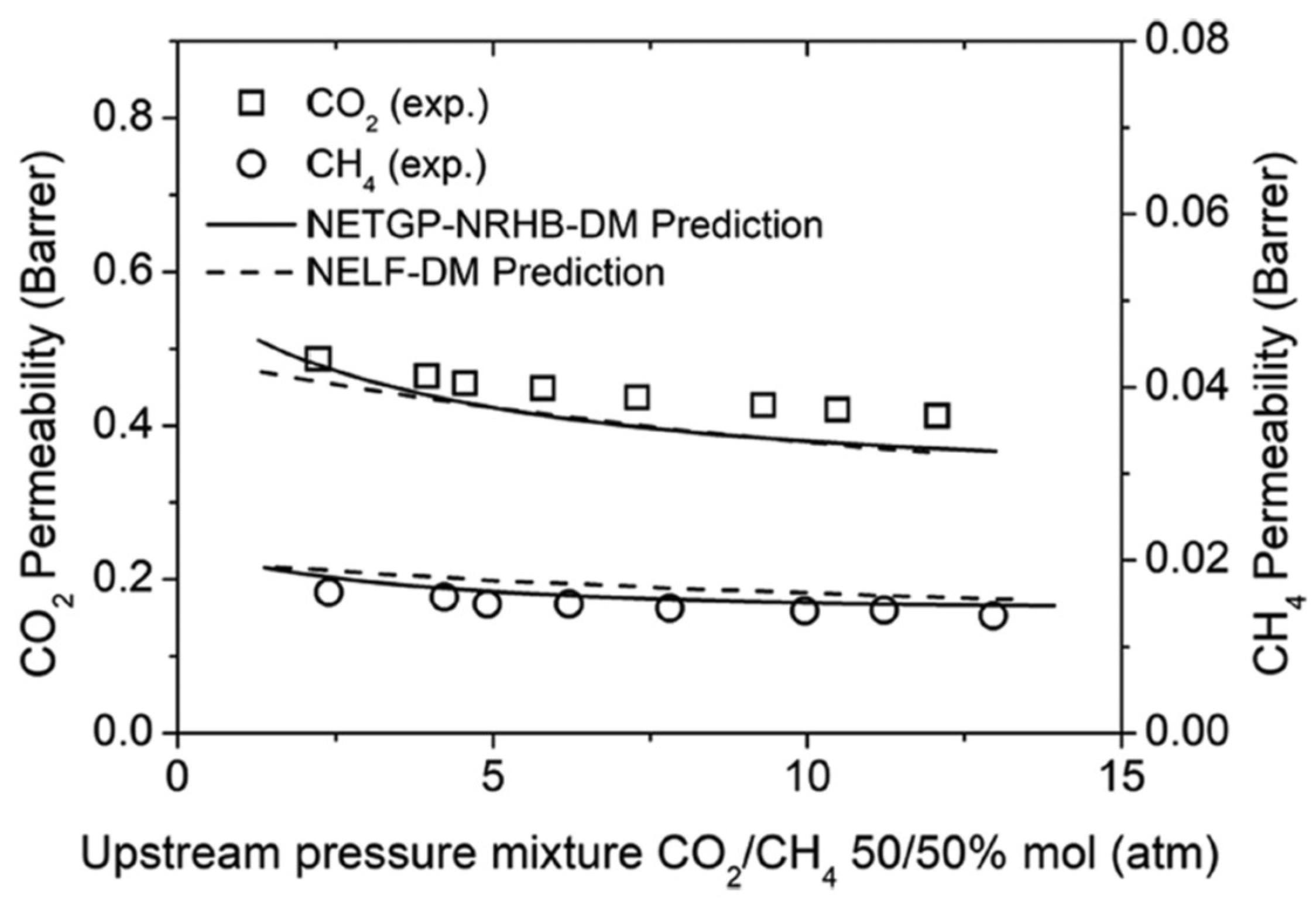 Membranes 12 00857 g014