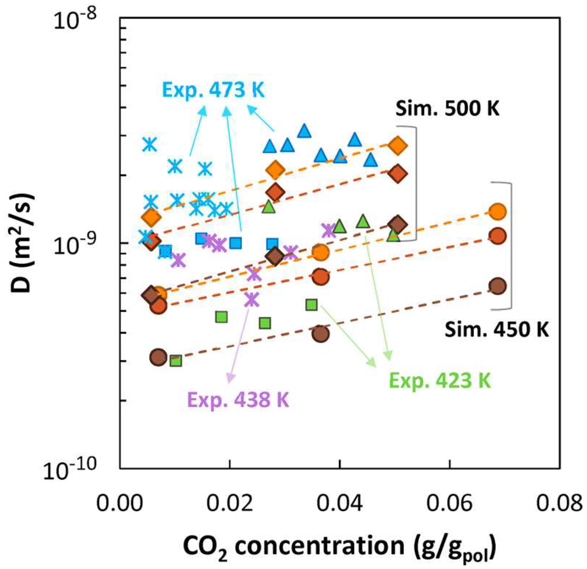 Membranes 12 00857 g021