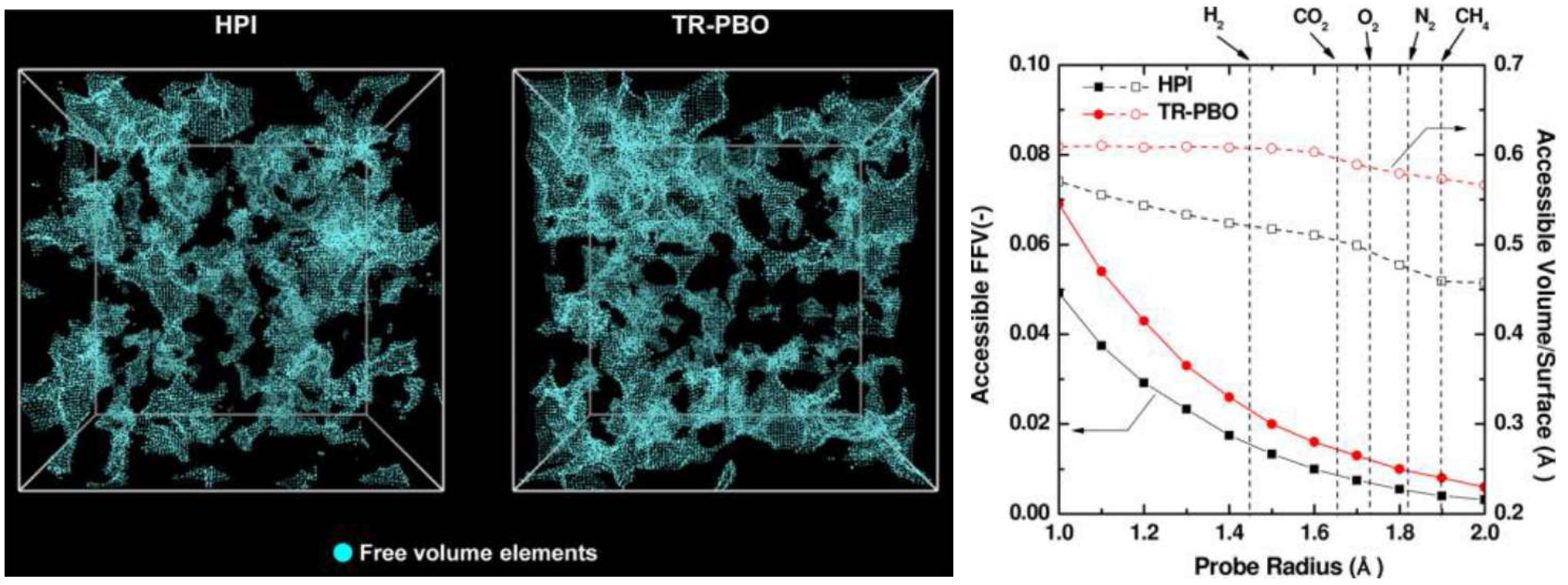 Membranes 12 00857 g022