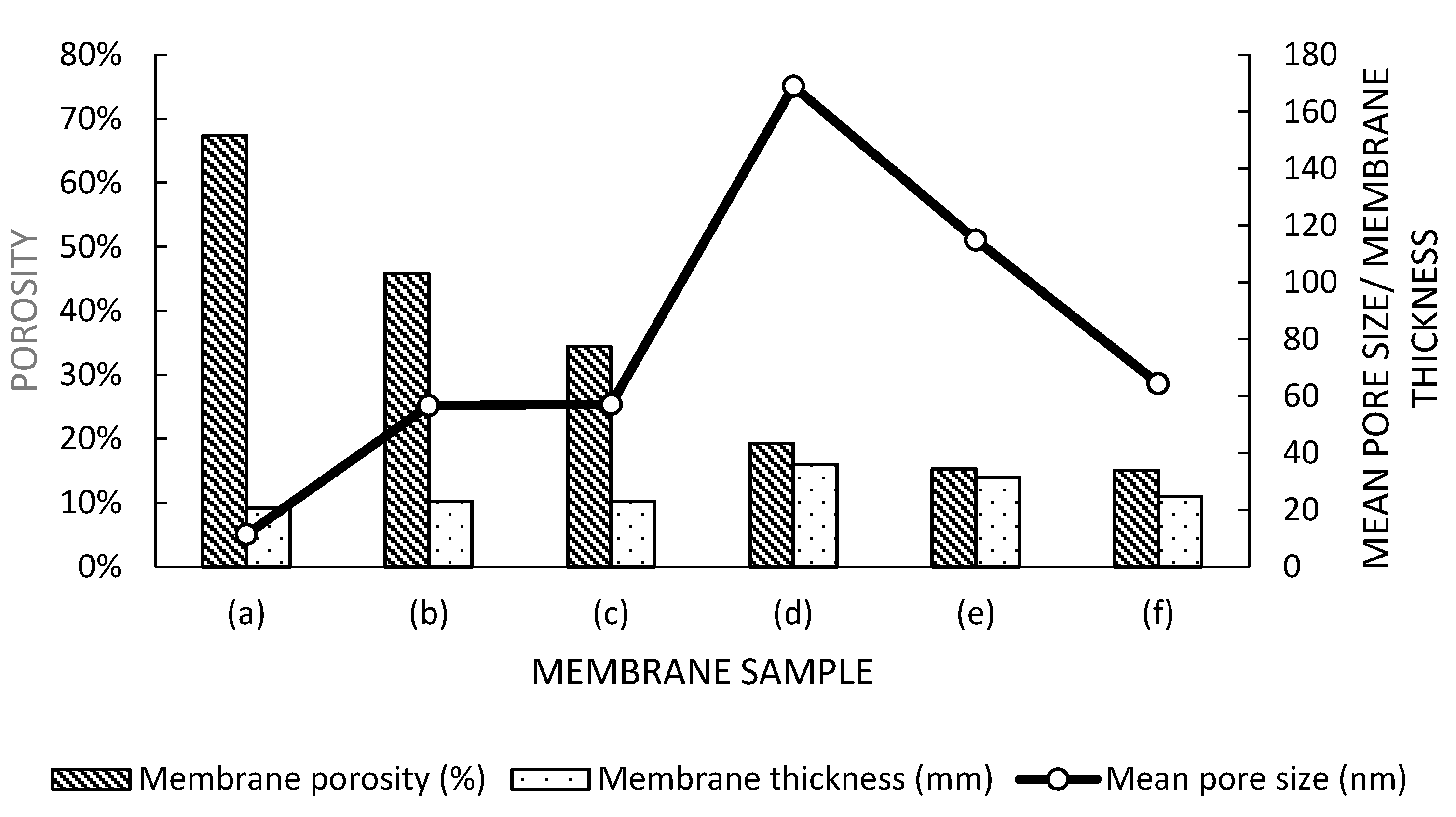 Membranes 12 00860 g003 Membranes 12 00860 g003