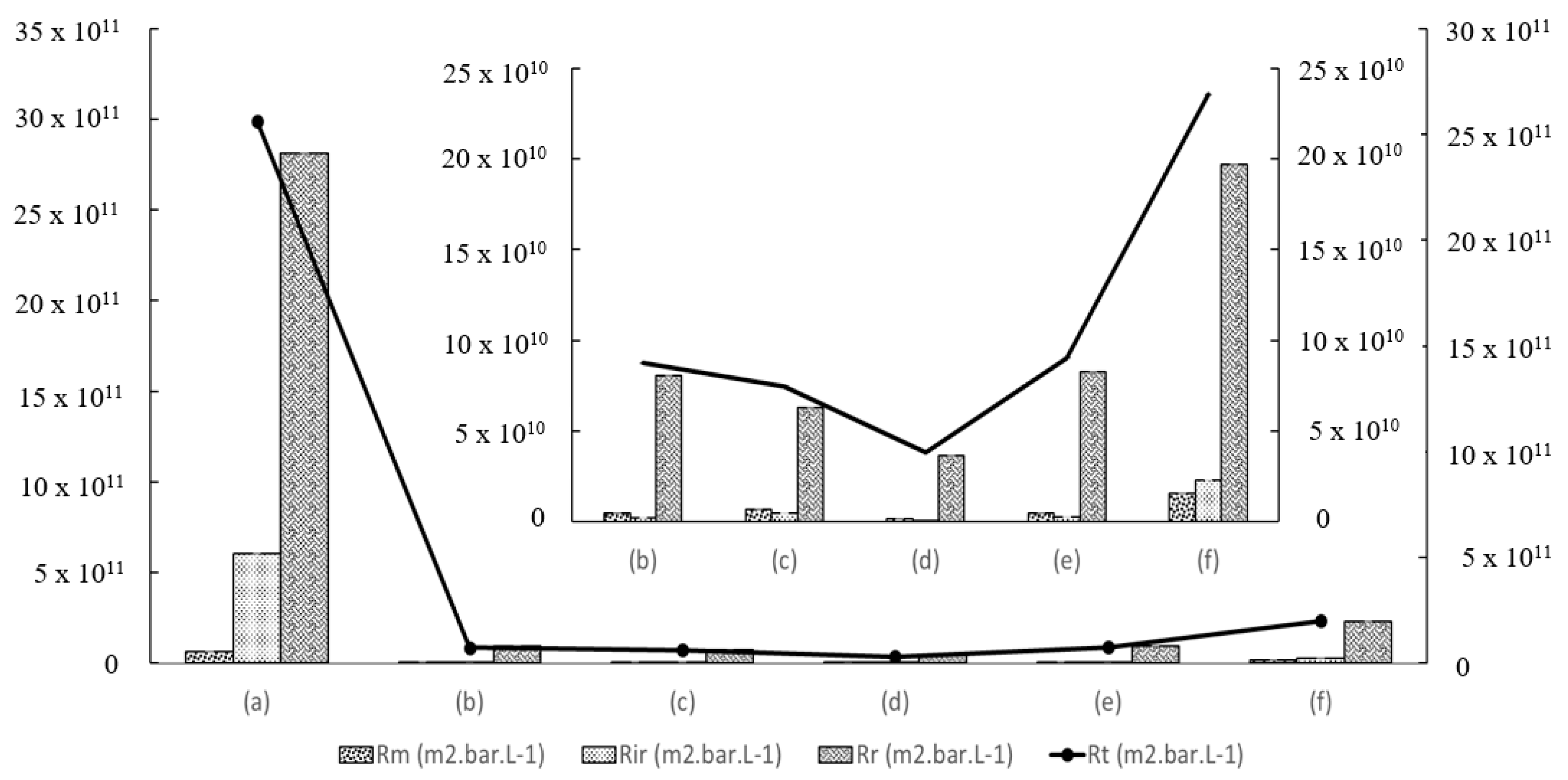 Membranes 12 00860 g008 Membranes 12 00860 g008