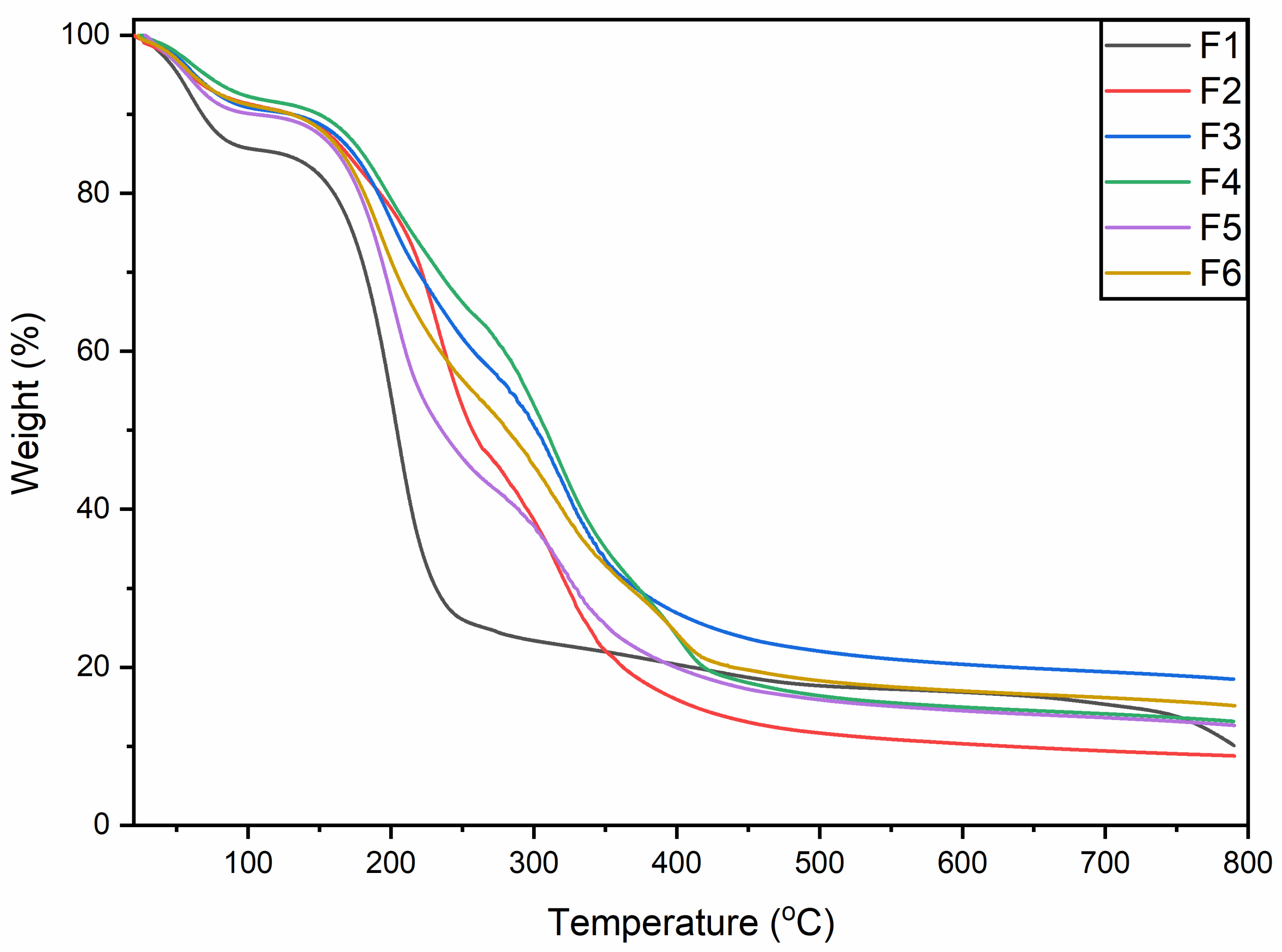 Membranes 12 00862 g002