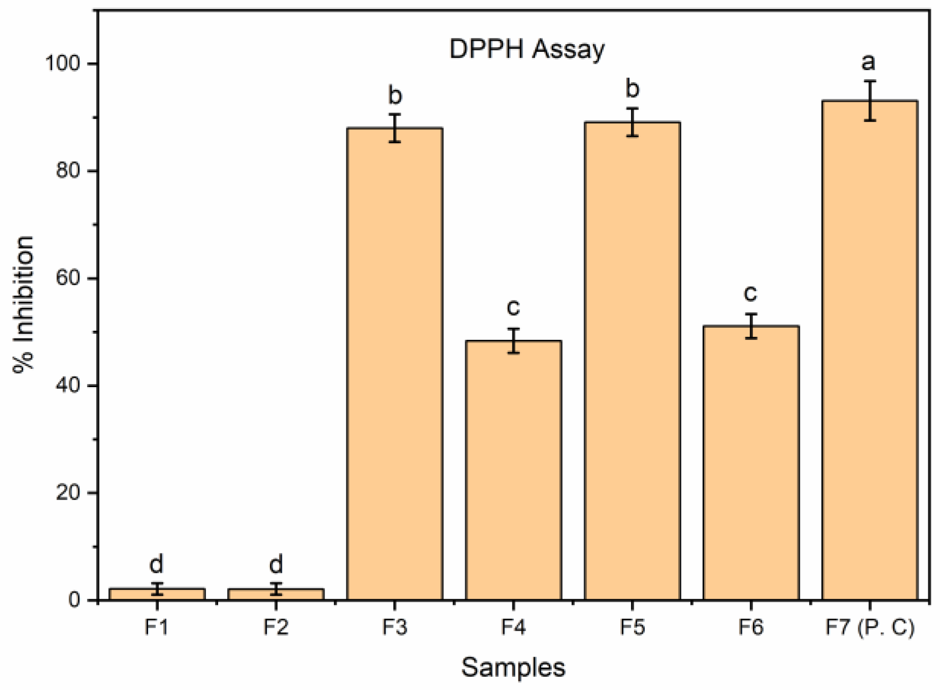 Membranes 12 00862 g005