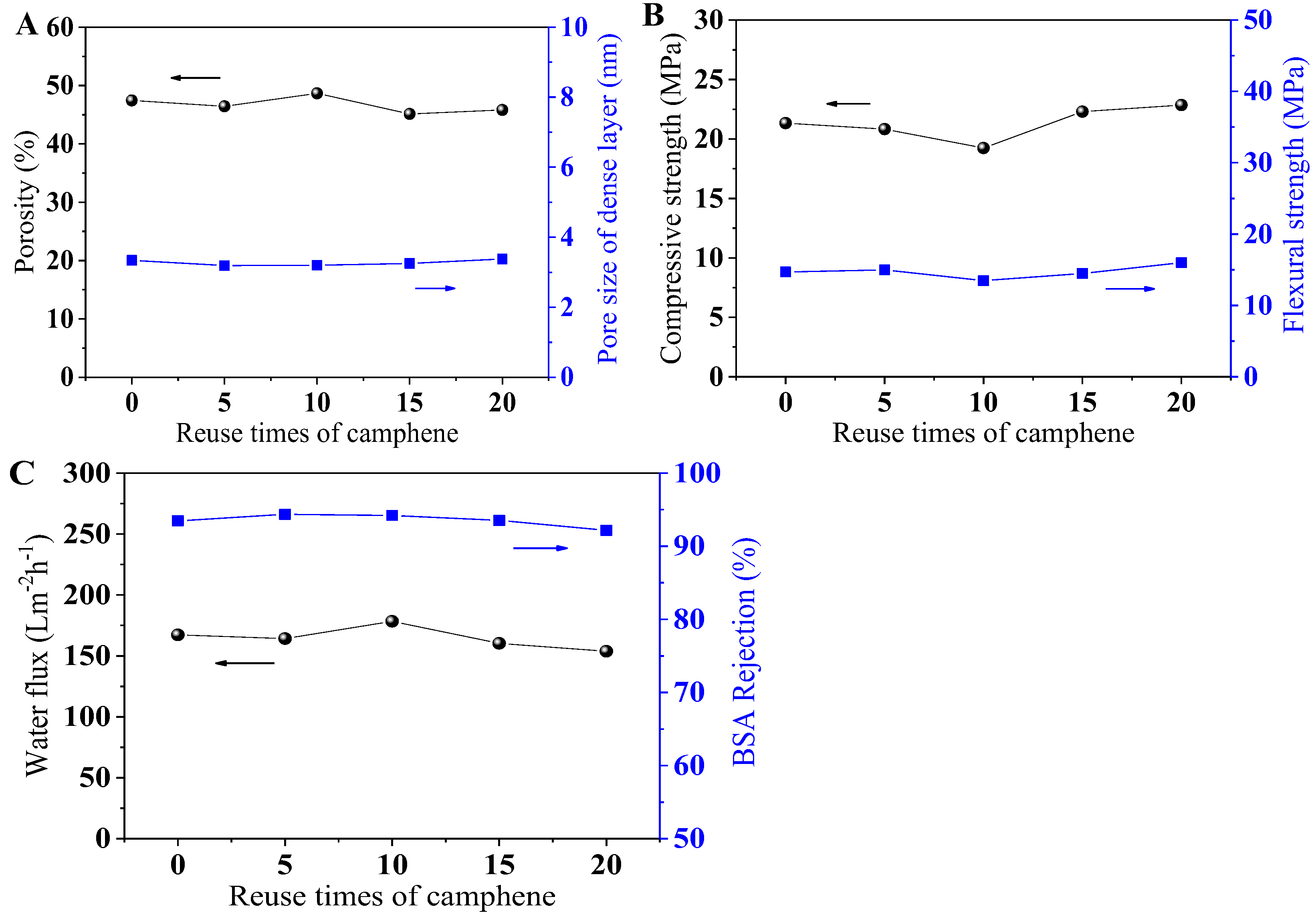 Membranes 12 00867 g004