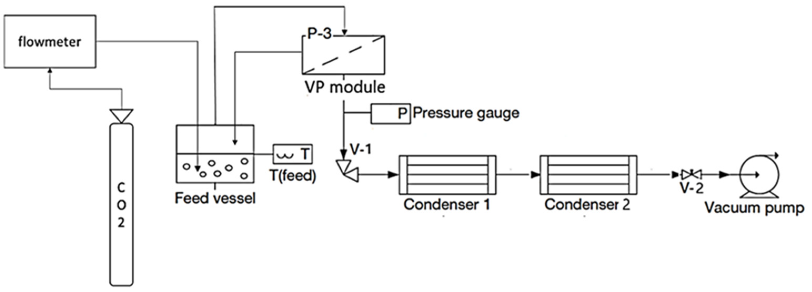Membranes 12 00875 g002
