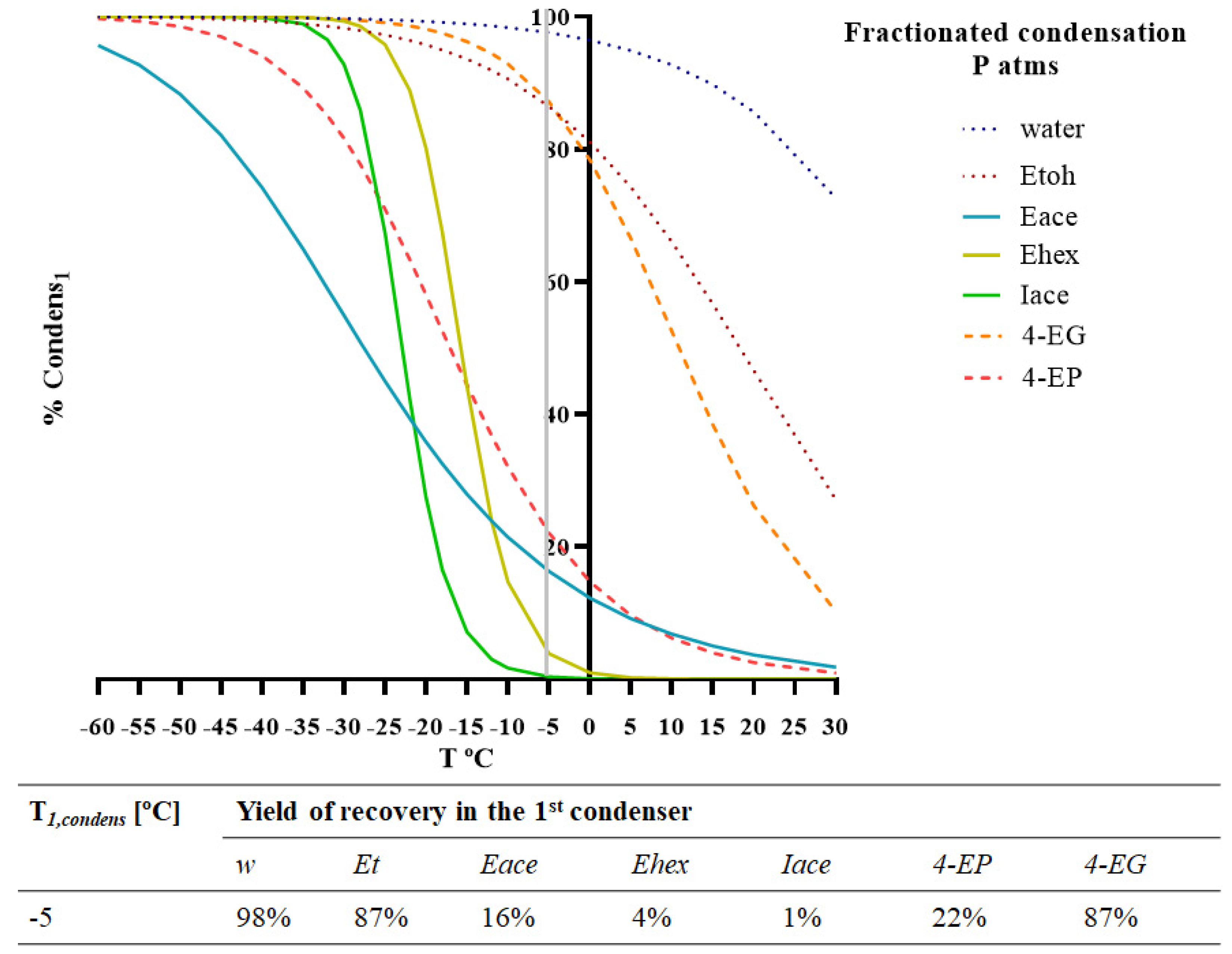 Membranes 12 00875 g005