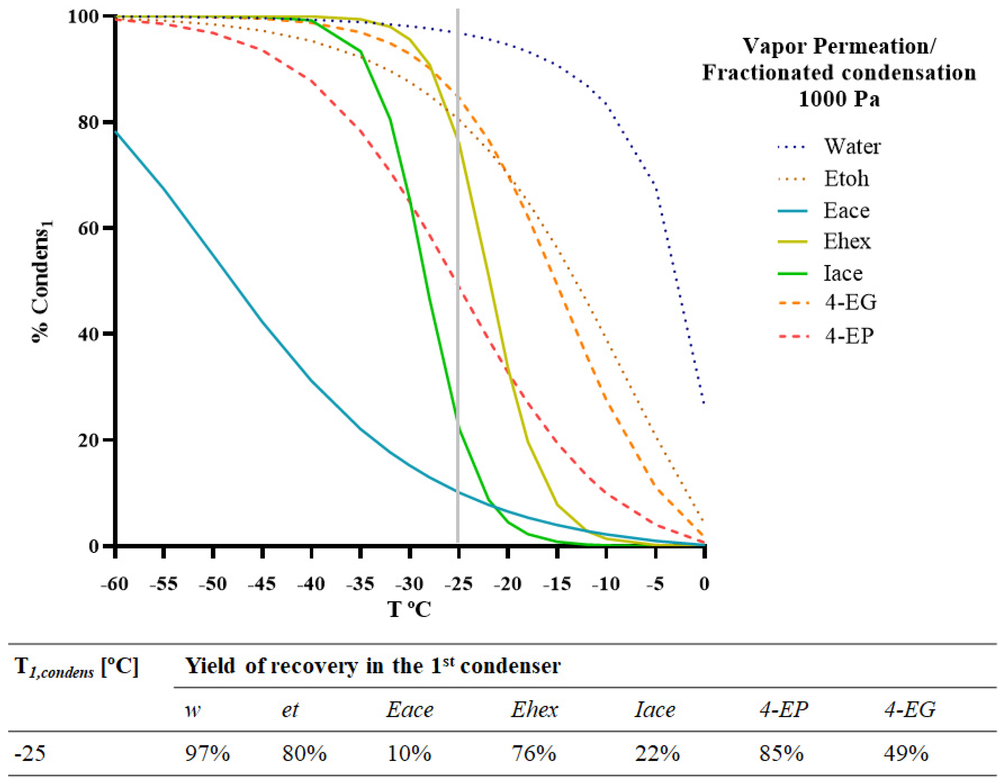 Membranes 12 00875 g006