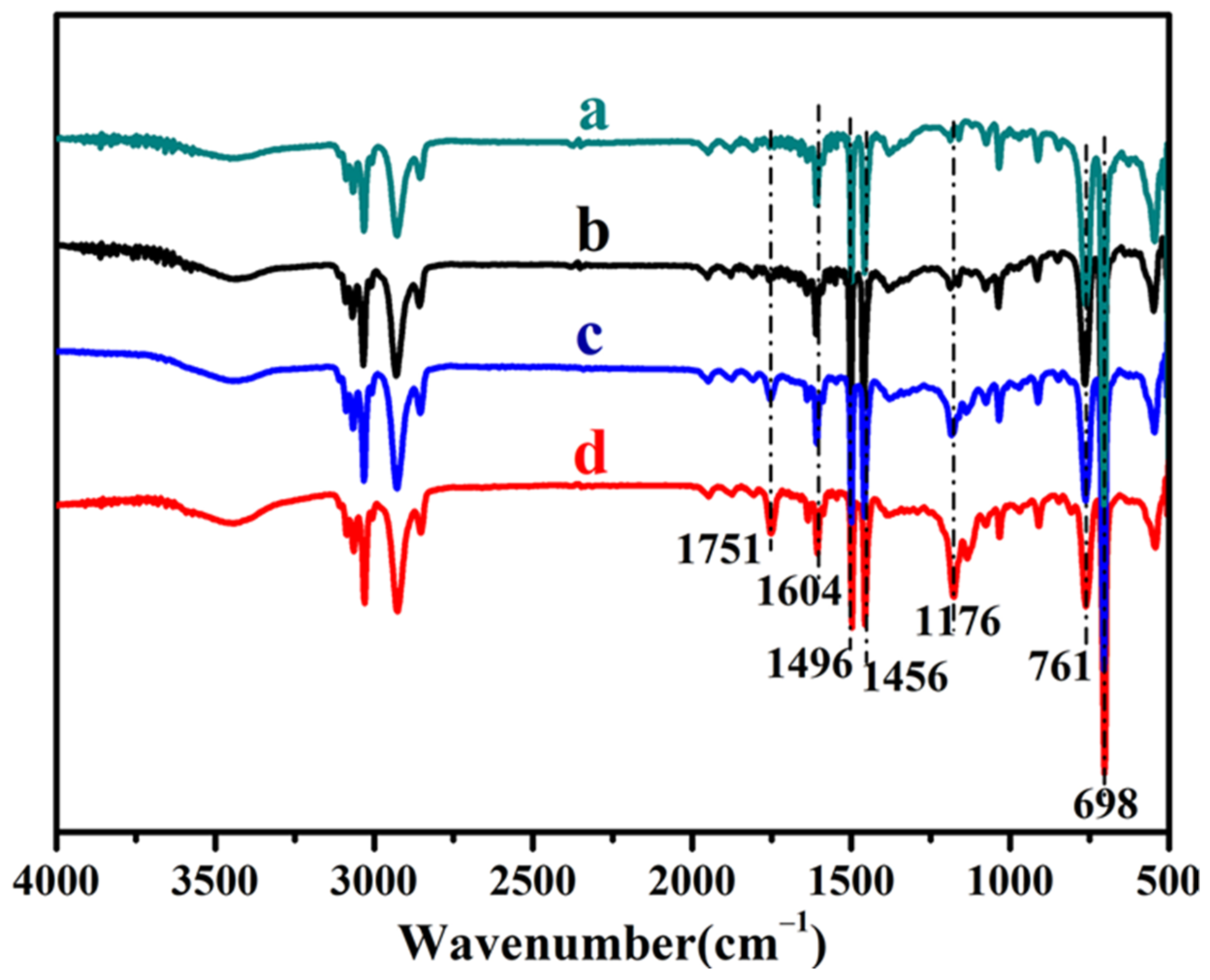 Membranes 12 00876 g005