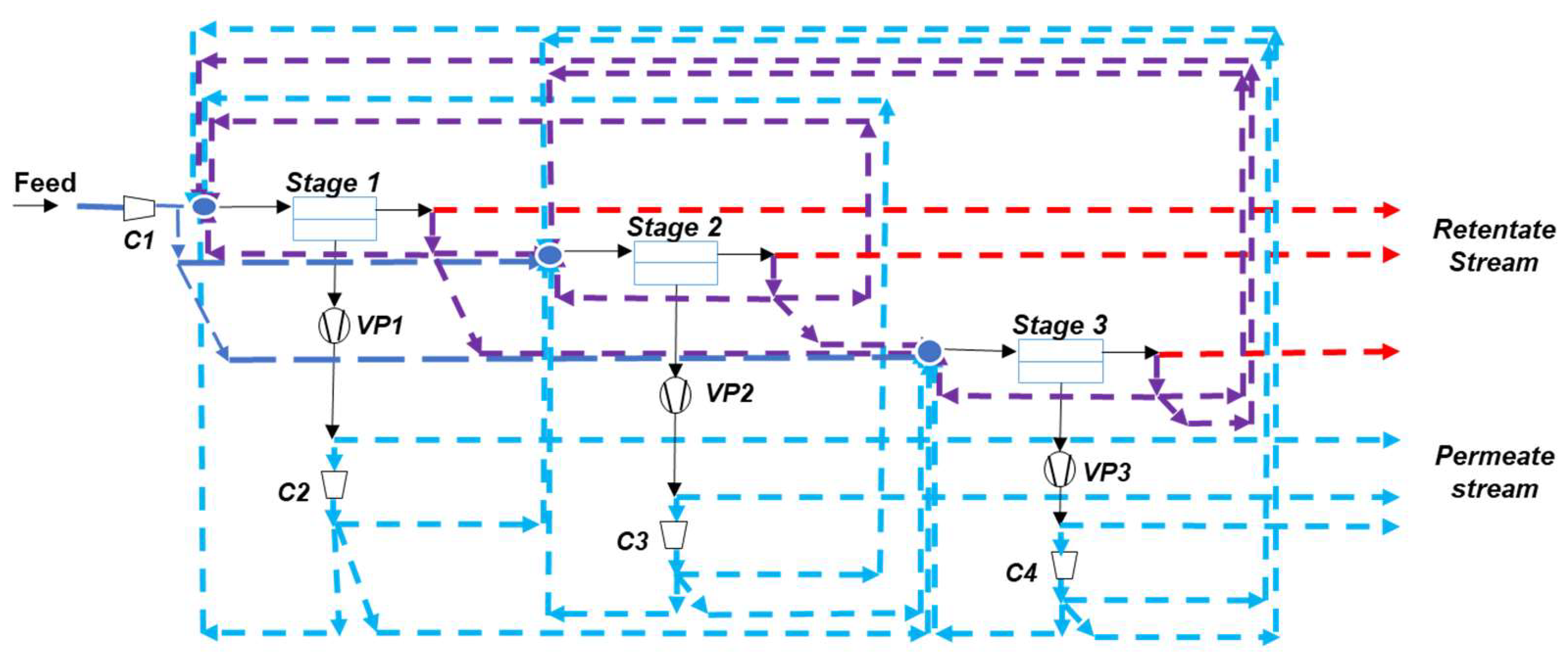 Membranes 12 00884 g007