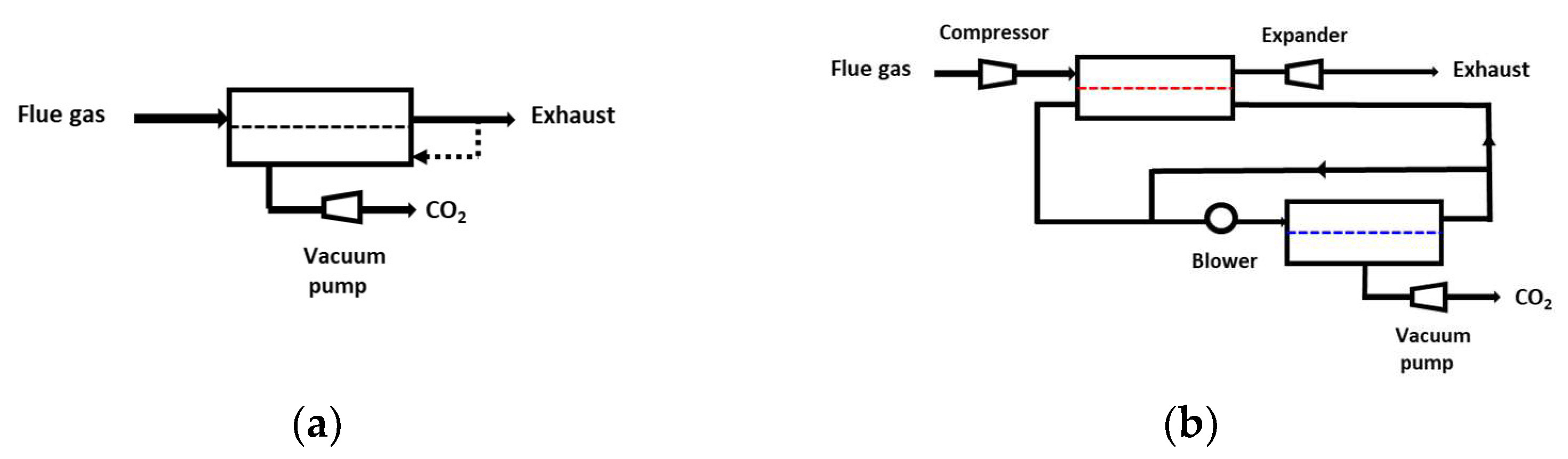 Membranes 12 00884 g008