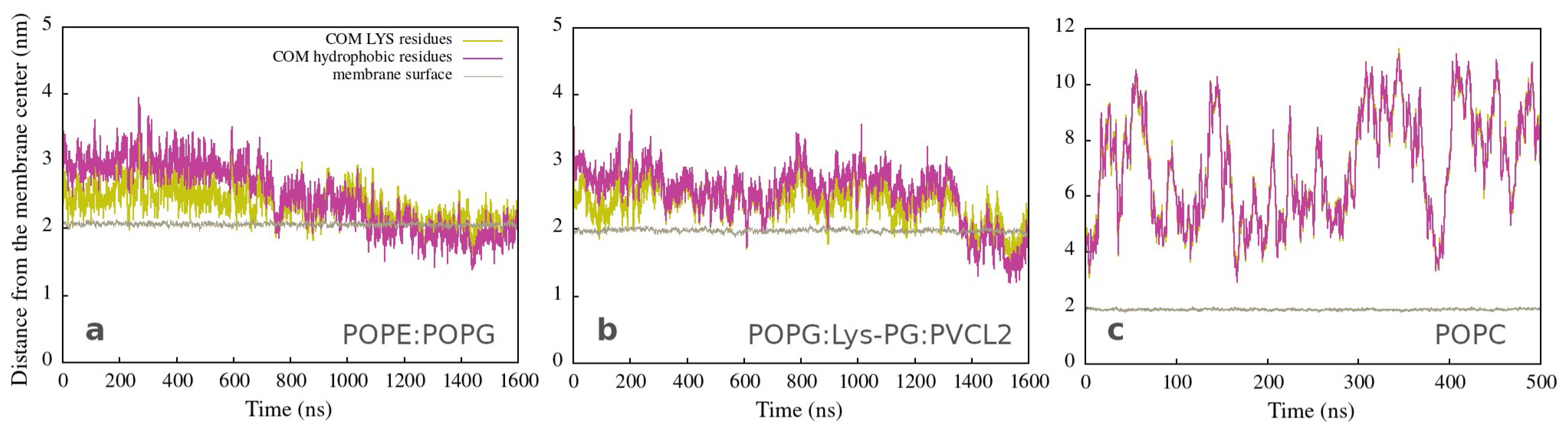 Membranes 12 00891 g002