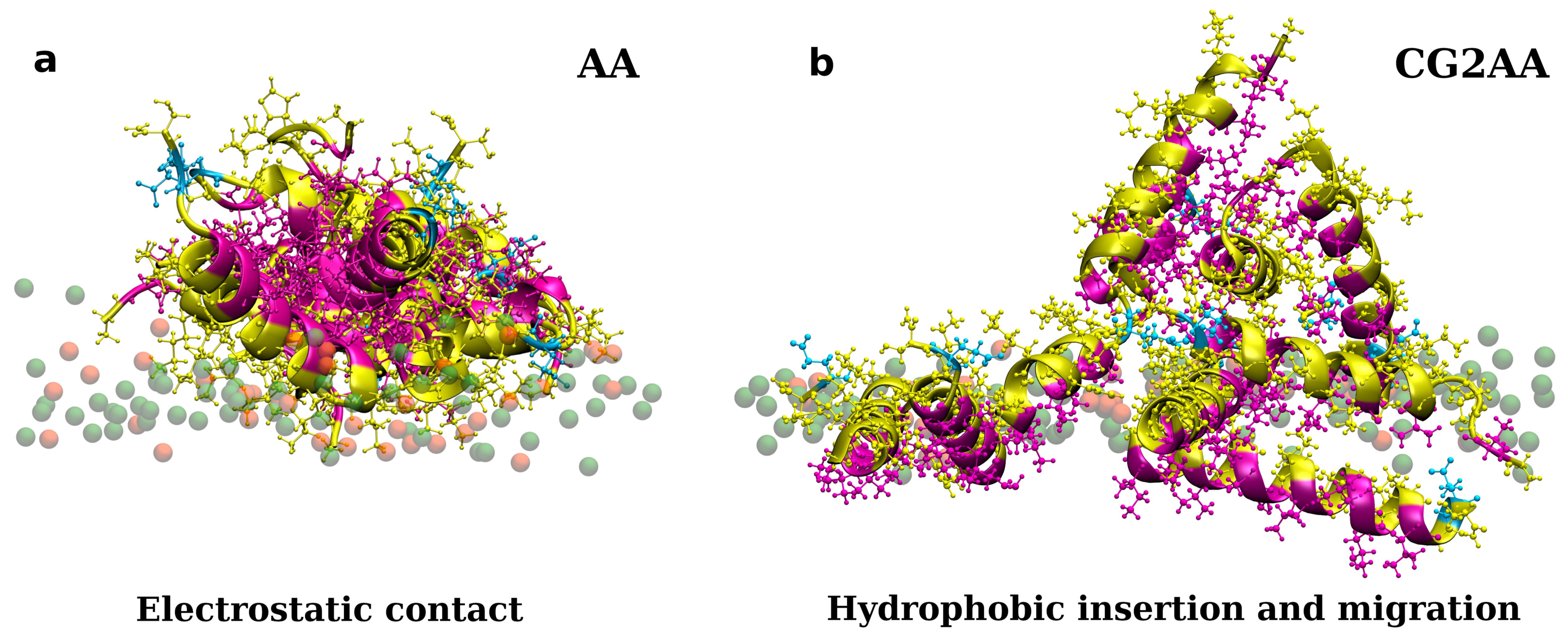 Membranes 12 00891 g003
