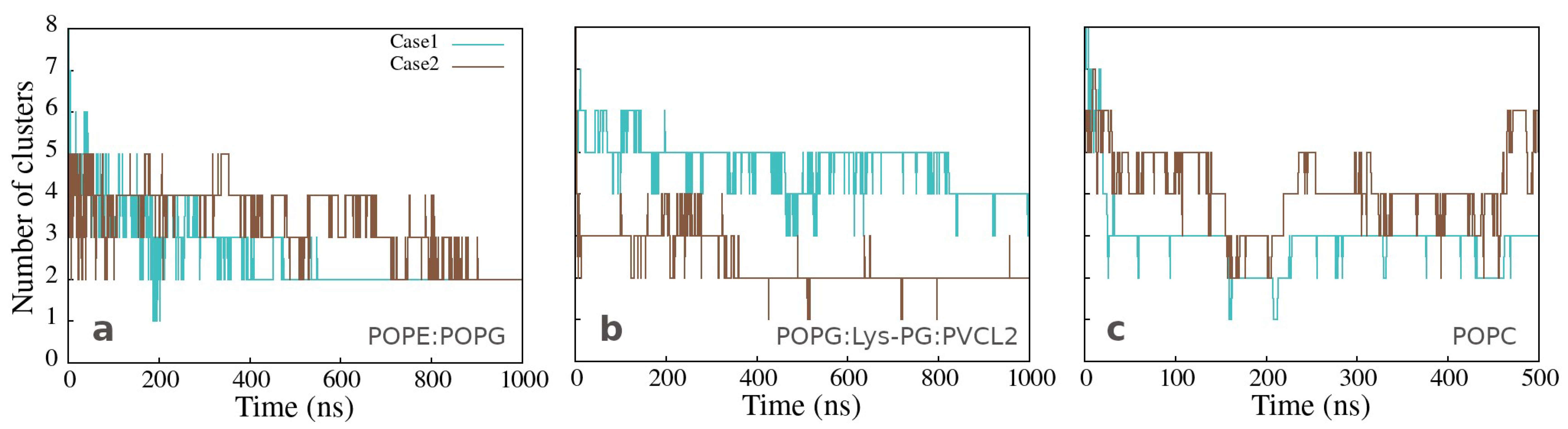 Membranes 12 00891 g004