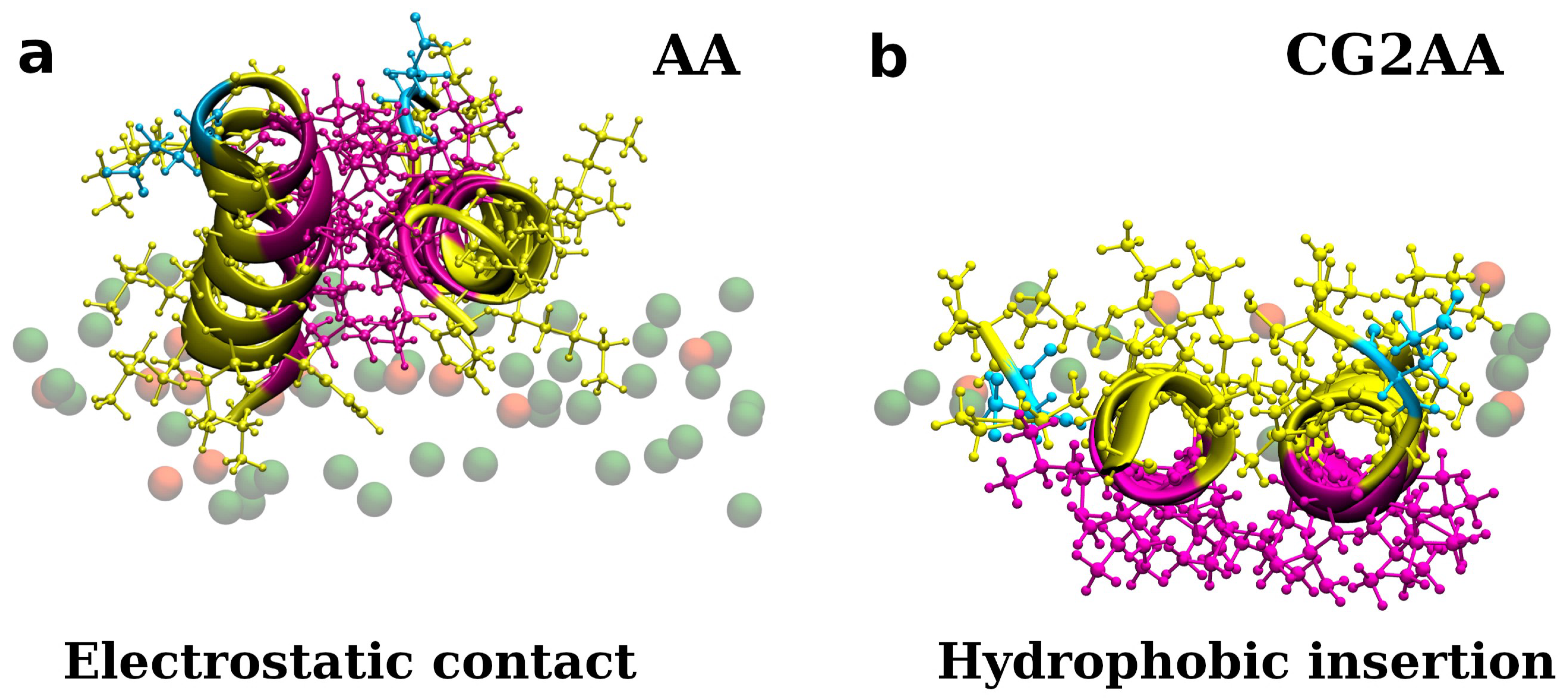 Membranes 12 00891 g005