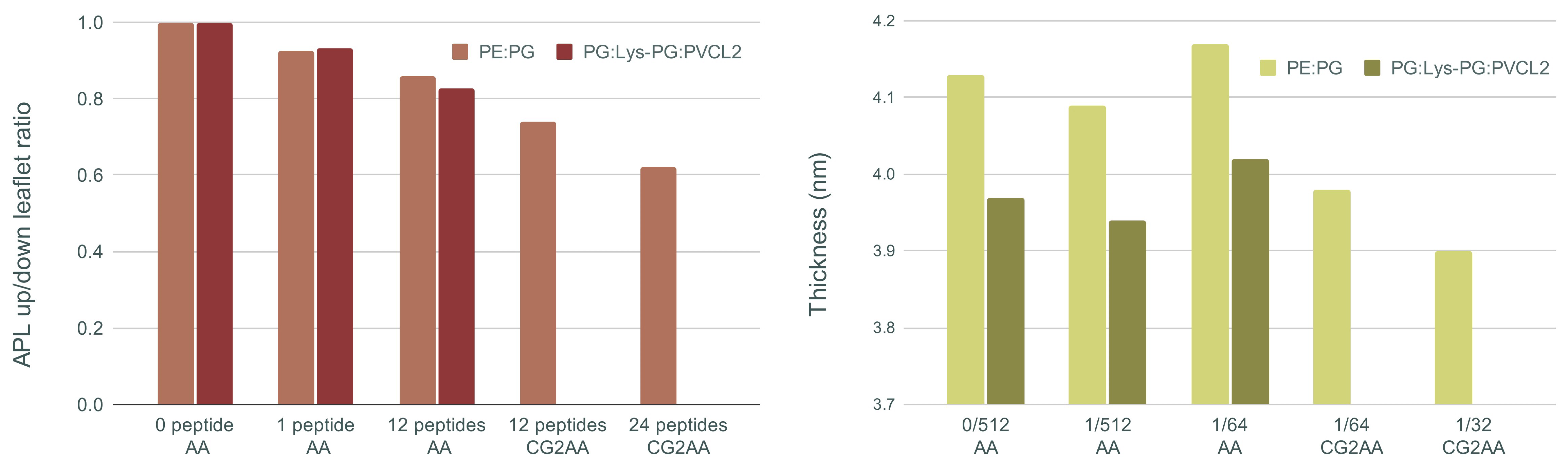 Membranes 12 00891 g007