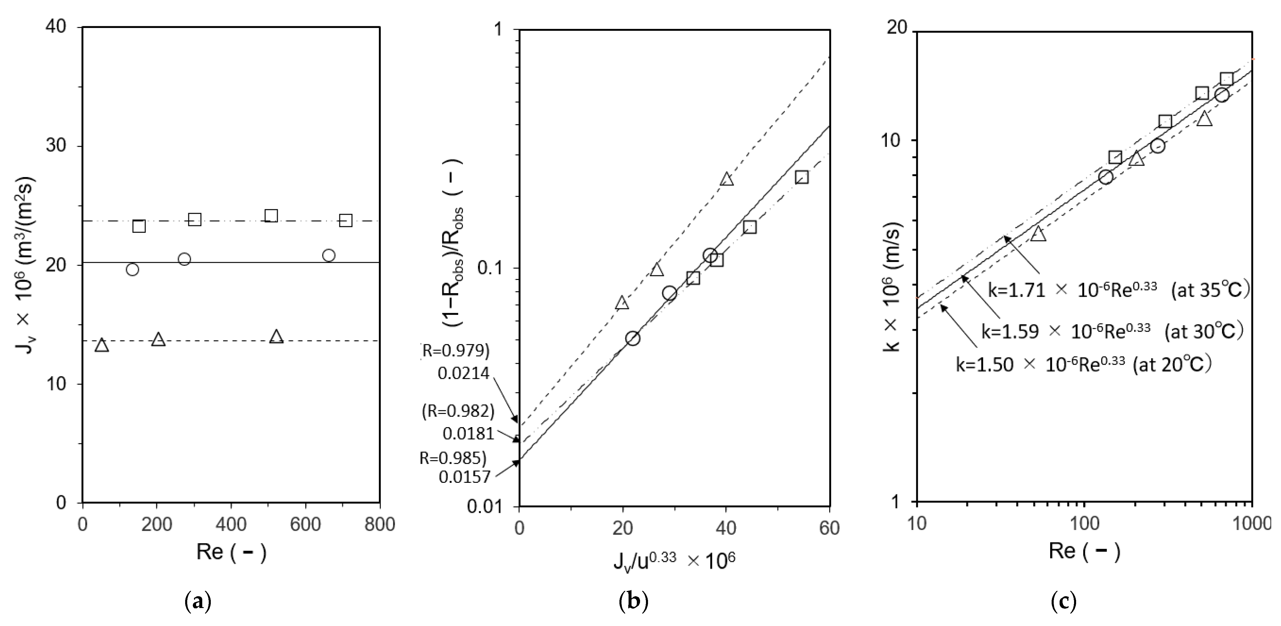 Membranes 12 00894 g004 Membranes 12 00894 g004