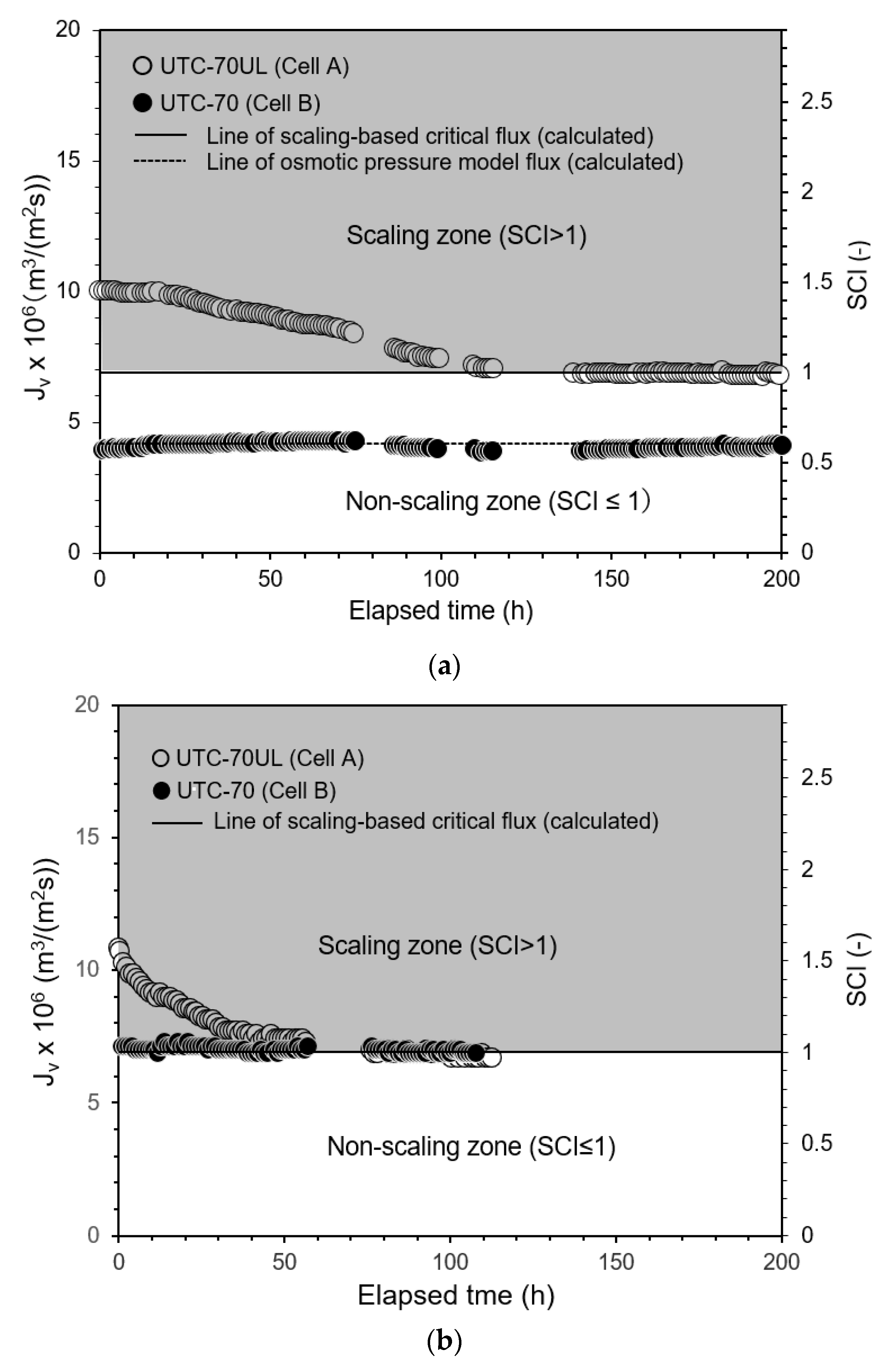 Membranes 12 00894 g007a Membranes 12 00894 g007a